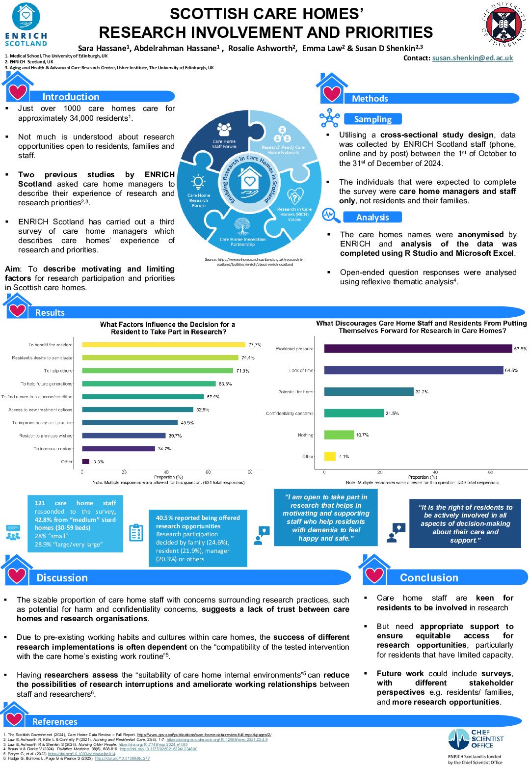 Scottish Care Homes’ Research Involvement and Priorities poster preview image