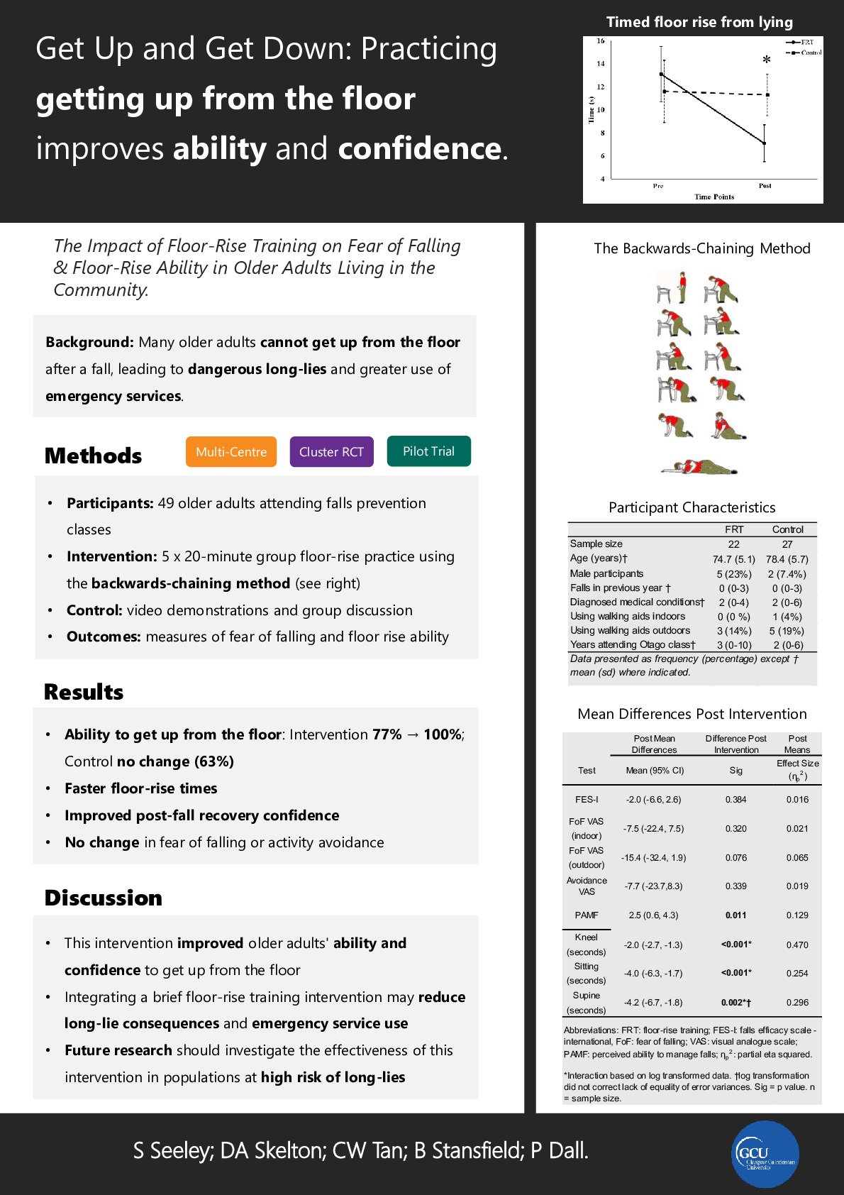 The Impact of Floor-Rise Training on Fear of Falling & Floor-Rise Ability in Older Adults Living in the Community. poster preview image