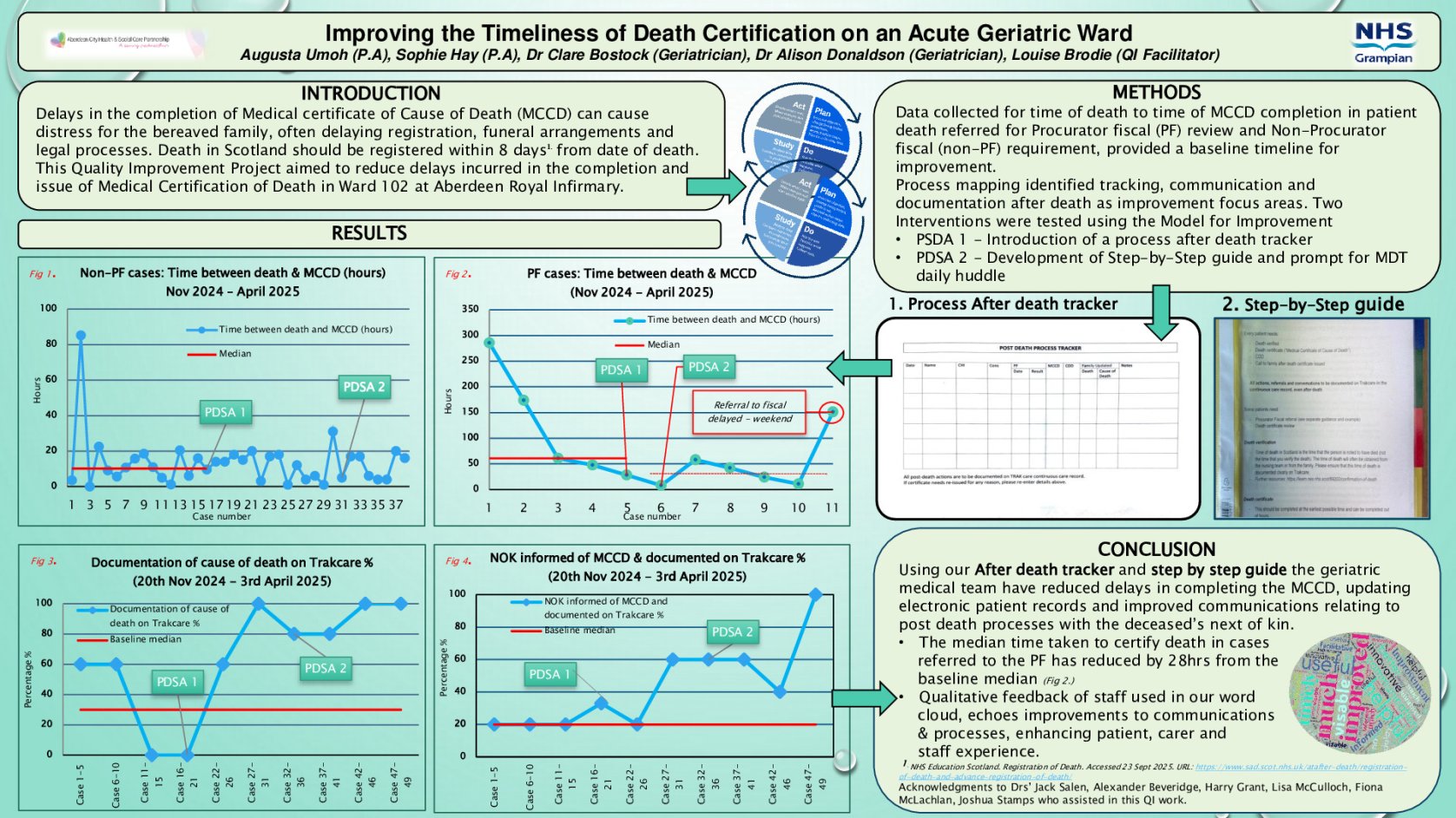  Improving the timeliness of death certification on an acute geriatrics ward poster preview image