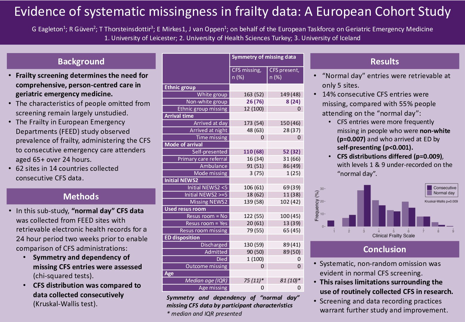 Evidence of systematic missingness in frailty data: A European Cohort Study  poster preview image