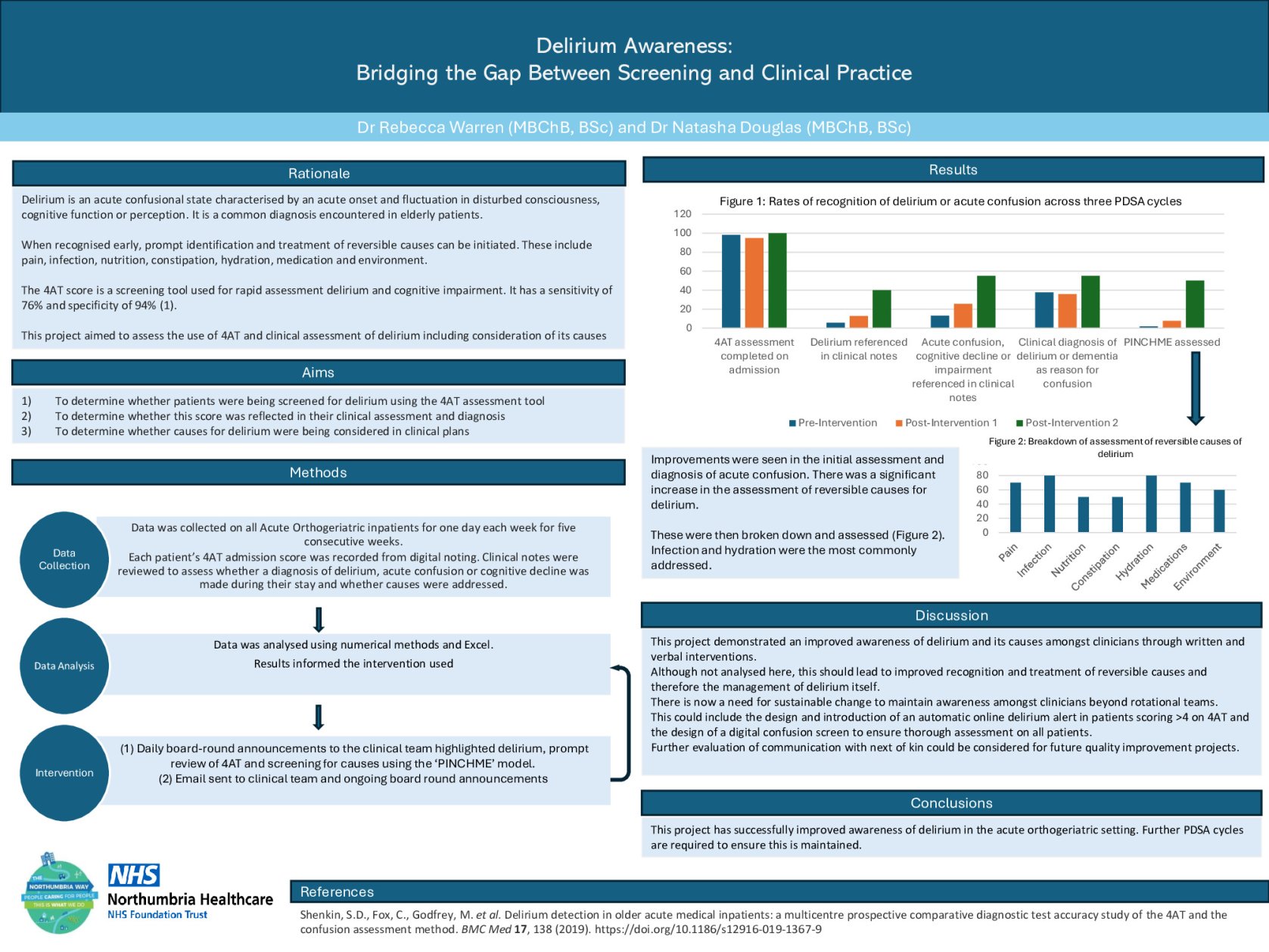 Delirium Awareness: Bridging the Gap Between Screening and Clinical Practice  poster preview image