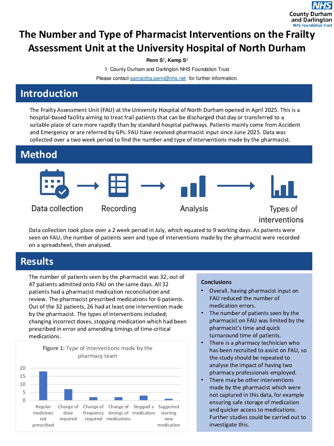 The Number and Type of Pharmacist Interventions on the Frailty Assessment Unit at the University Hospital of North Durham poster preview image