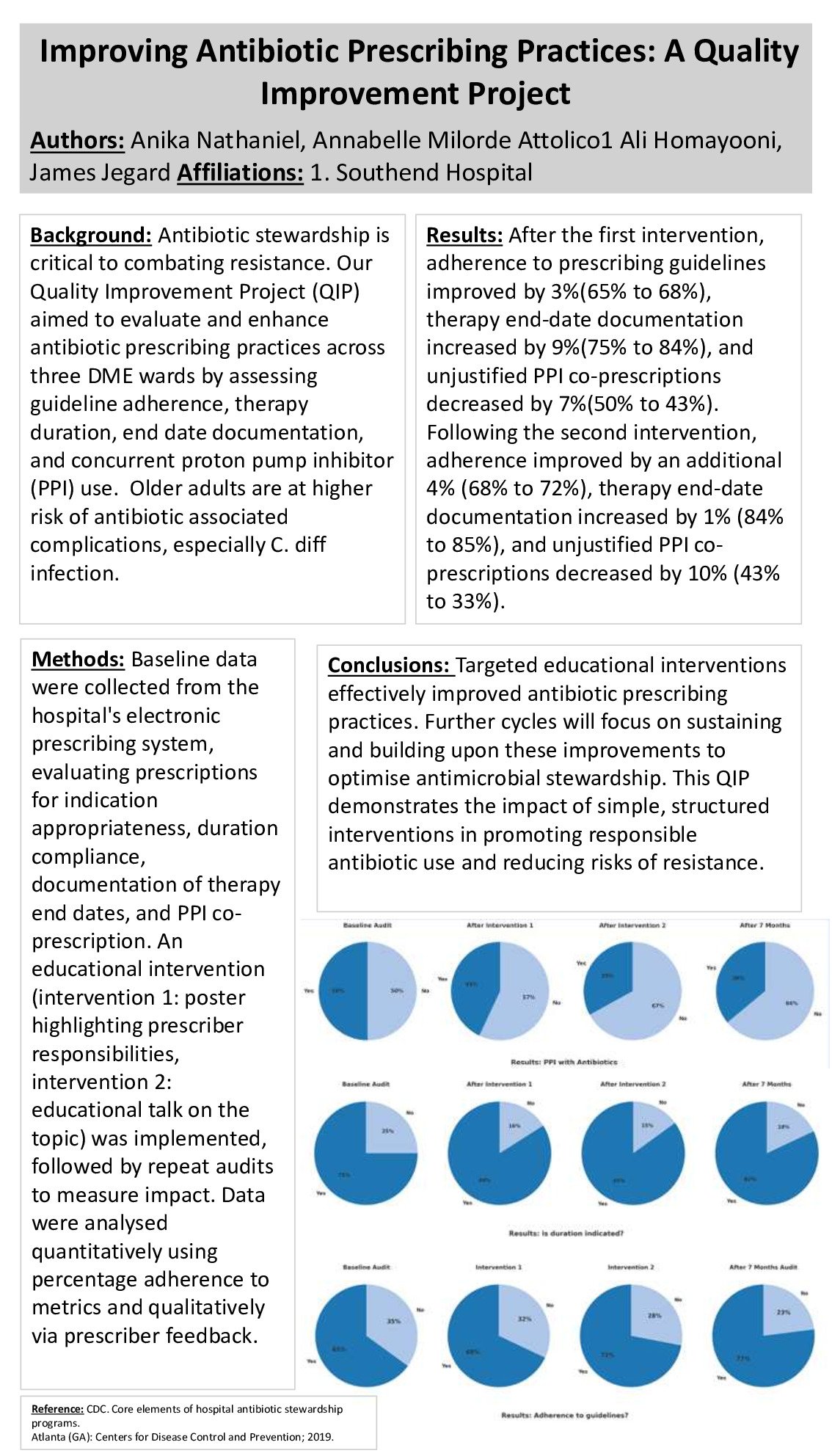 Improving Antibiotic Prescribing Practices: A Quality Improvement Project poster preview image