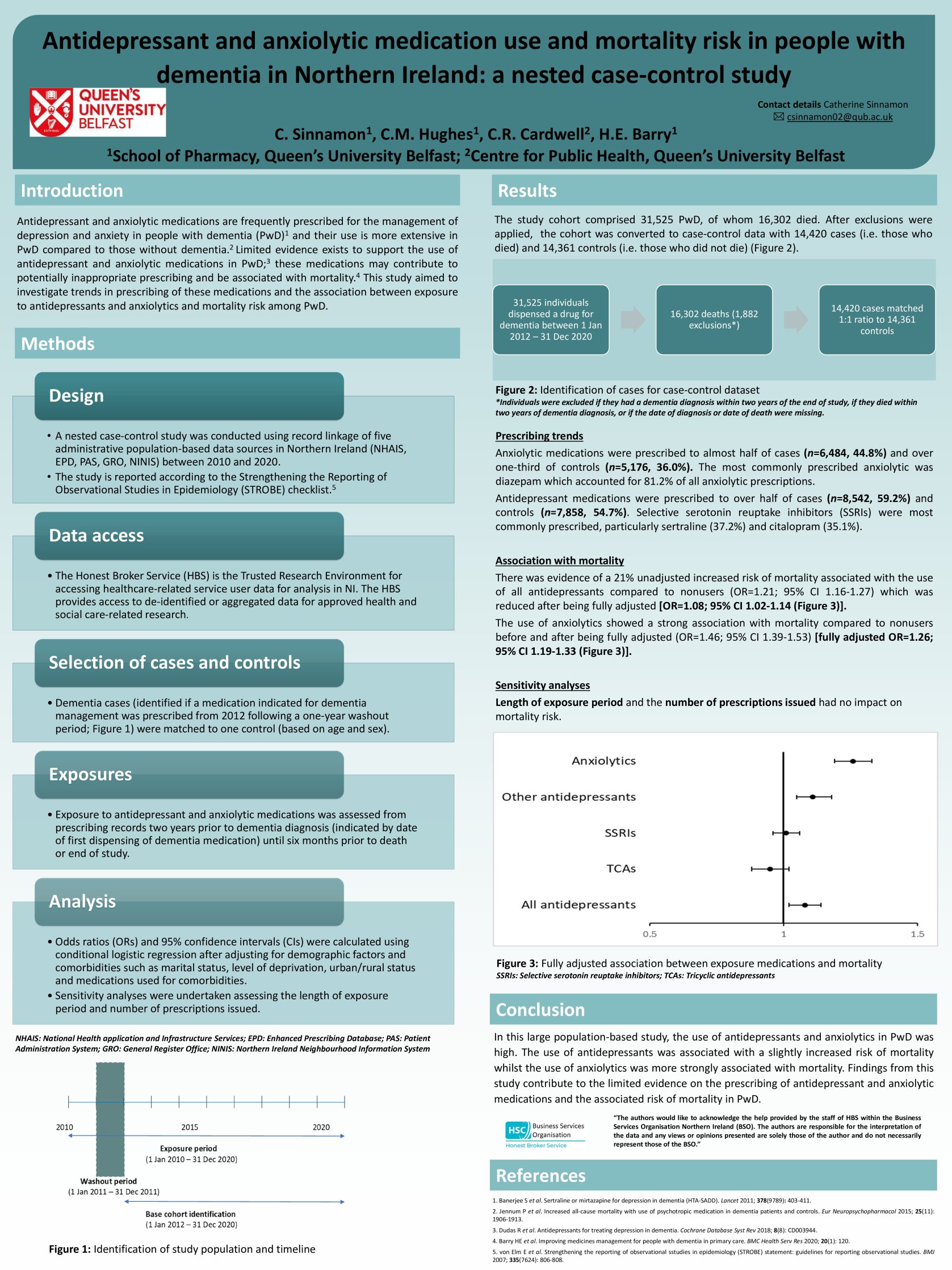 Antidepressant and anxiolytic use and mortality risk in people with dementia in Northern Ireland: a nested case-control study poster preview image