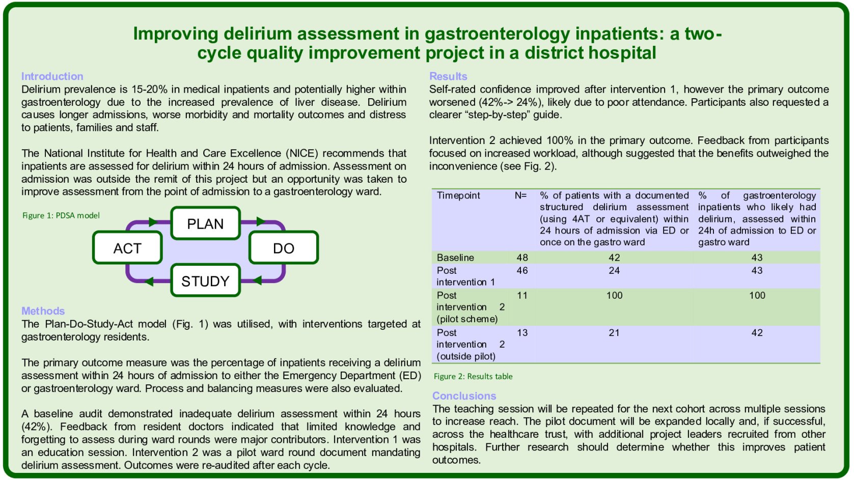 Improving delirium assessment in gastroenterology inpatients: a two-cycle quality improvement project in a district hospital poster preview image
