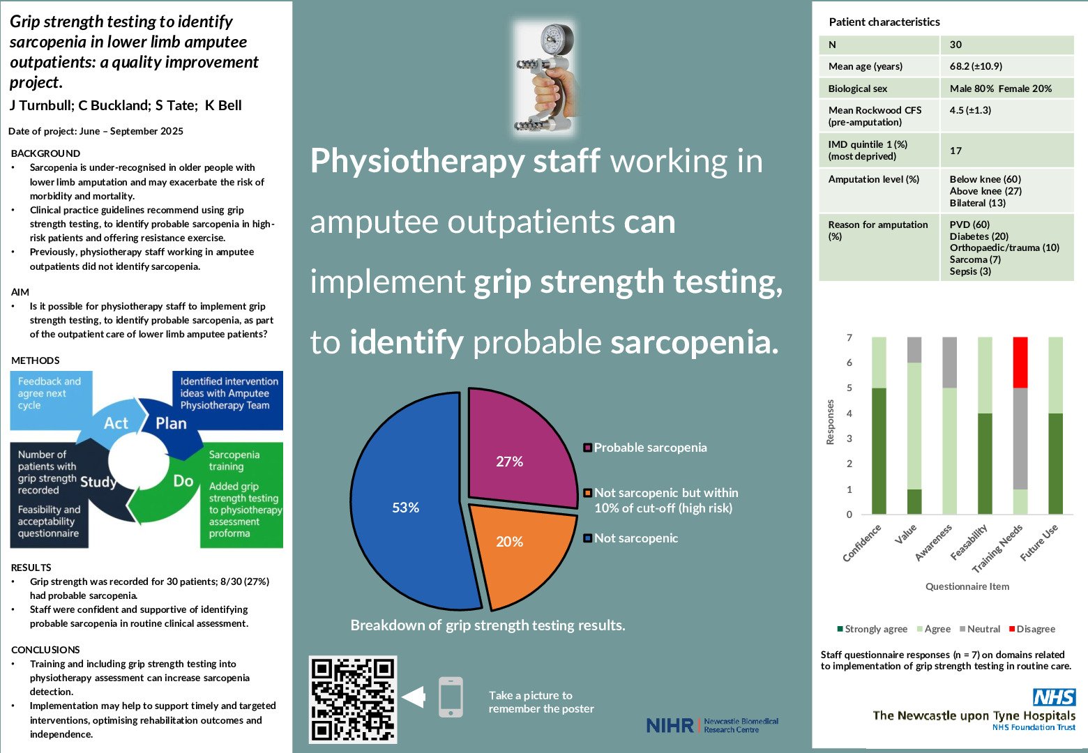 Grip strength testing to identify sarcopenia in lower limb amputee outpatients: a quality improvement project. poster preview image