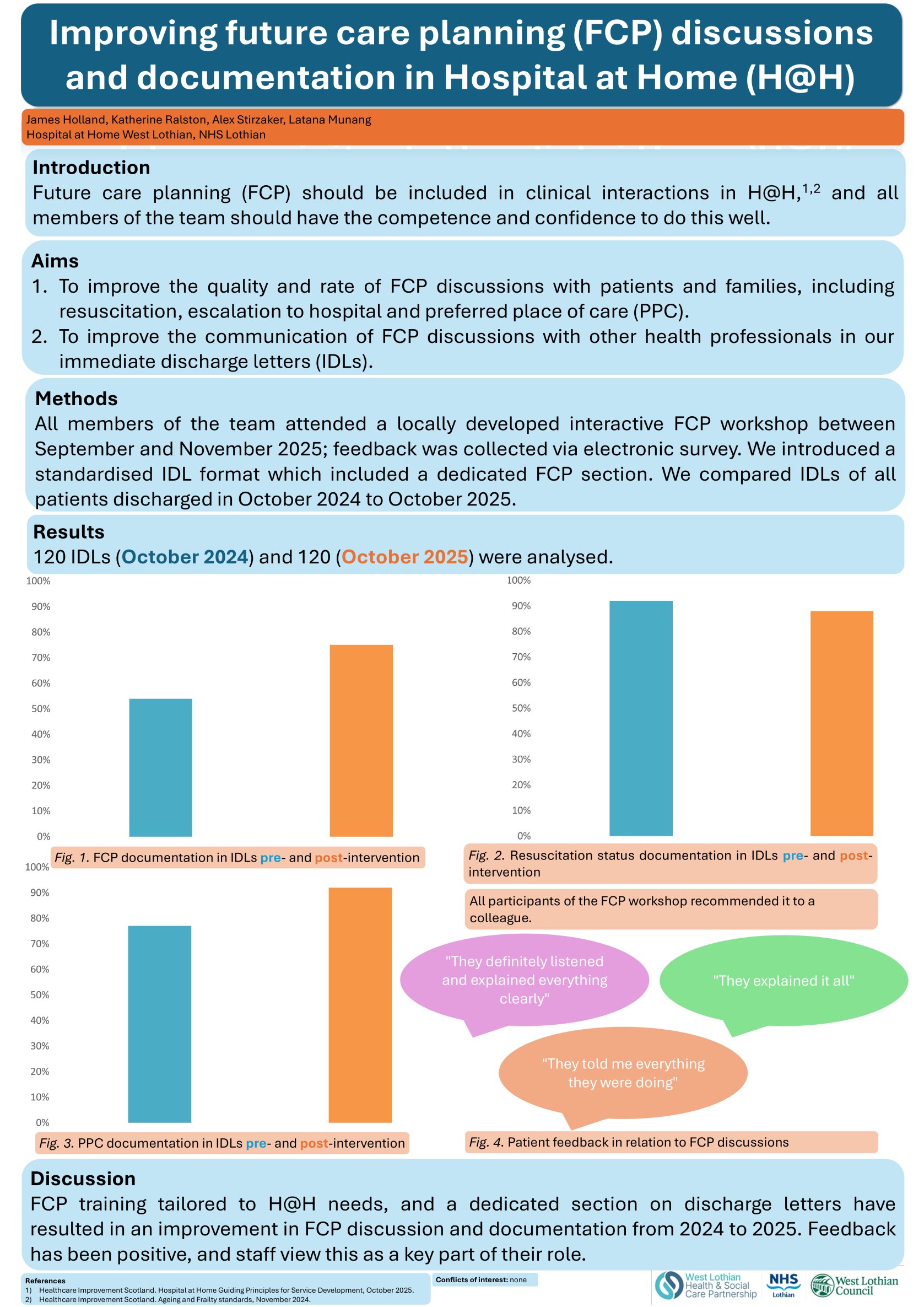 Improving future care planning (FCP) discussions and documentation in Hospital at Home (H@H) poster preview image