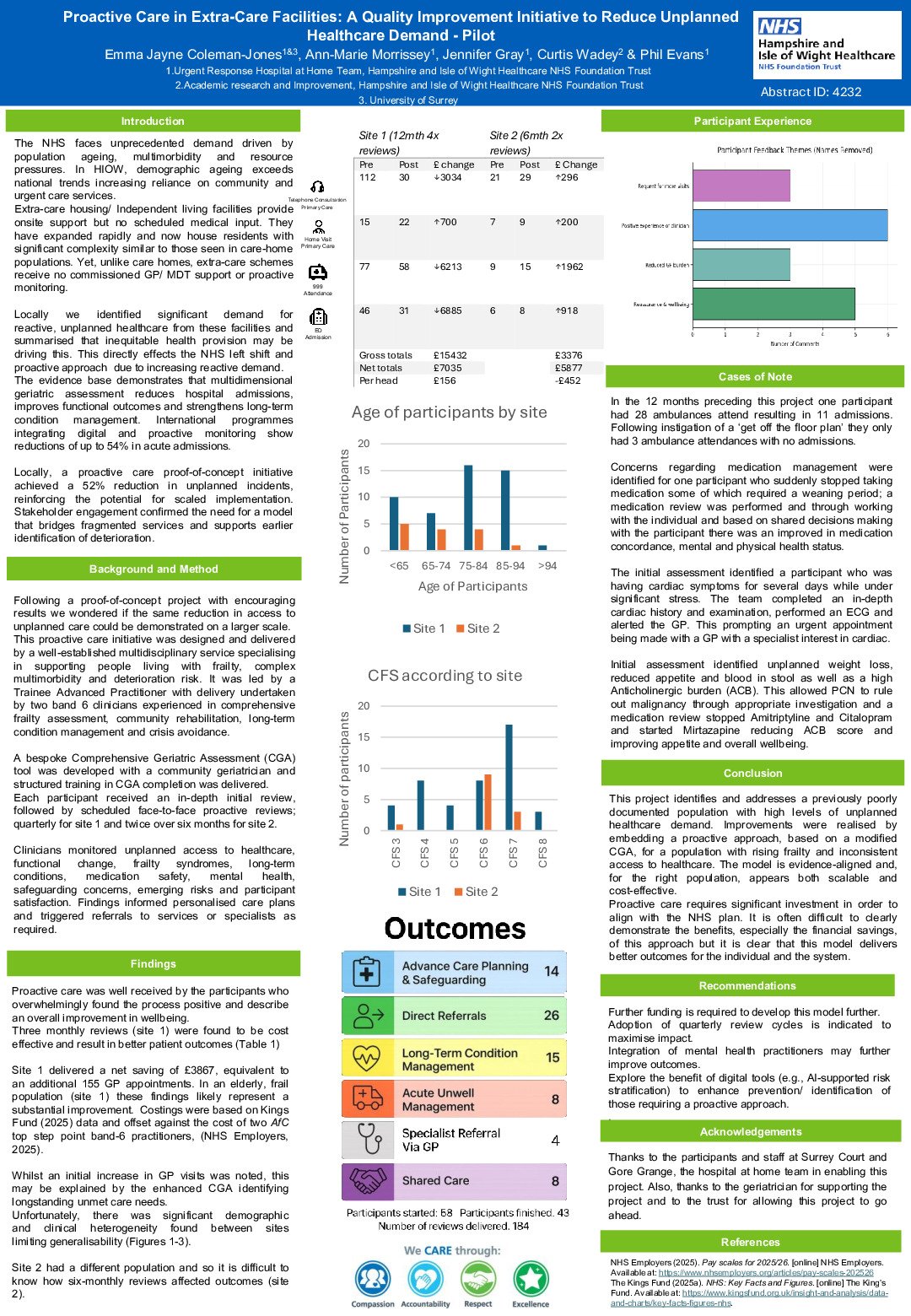 AnchorWell: Maintaining Health Stability - Proactive Care in Extra-Care Facilities: A Quality Improvement Initiative to Reduce Unplanned Healthcare Demand - Pilot poster preview image