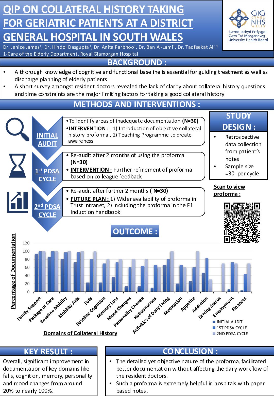 Quality Improvement Project on Collateral History Taking For Geriatric Patients at a District General Hospital in South Wales poster preview image