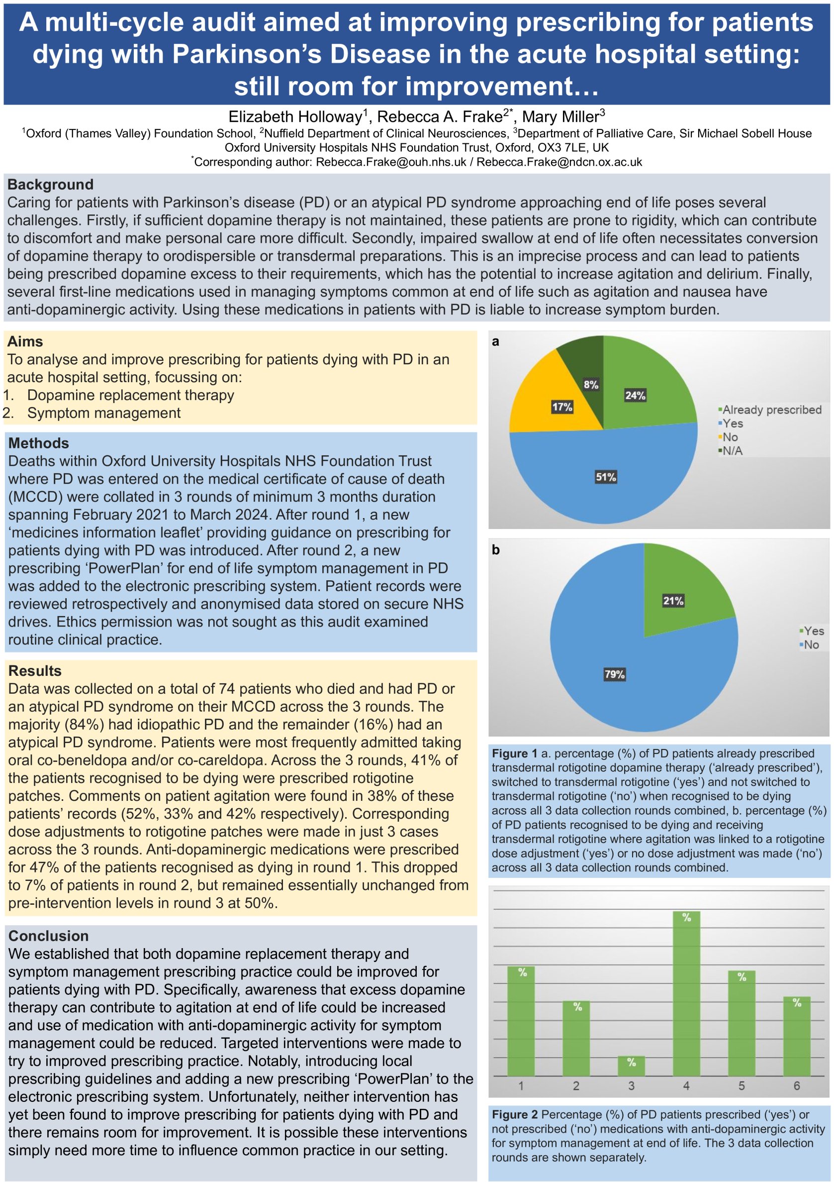 A multi-cycle audit aimed at improving prescribing for patients dying with Parkinson’s Disease in the acute hospital setting: still room for improvement… poster preview image