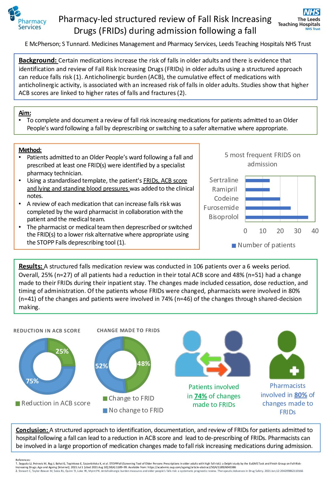 Pharmacy-led structured review of Fall Risk Increasing Drugs (FRIDs) during admission following a fall poster preview image