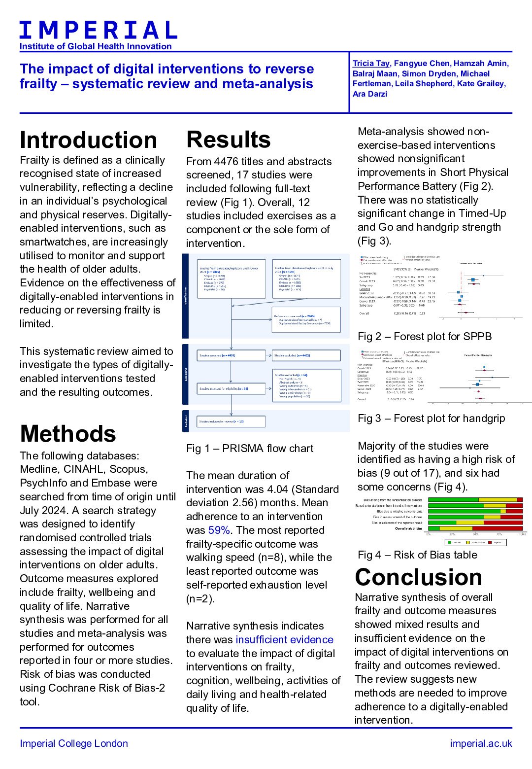 The impact of digital interventions to reverse frailty – systematic review and meta-analysis poster preview image
