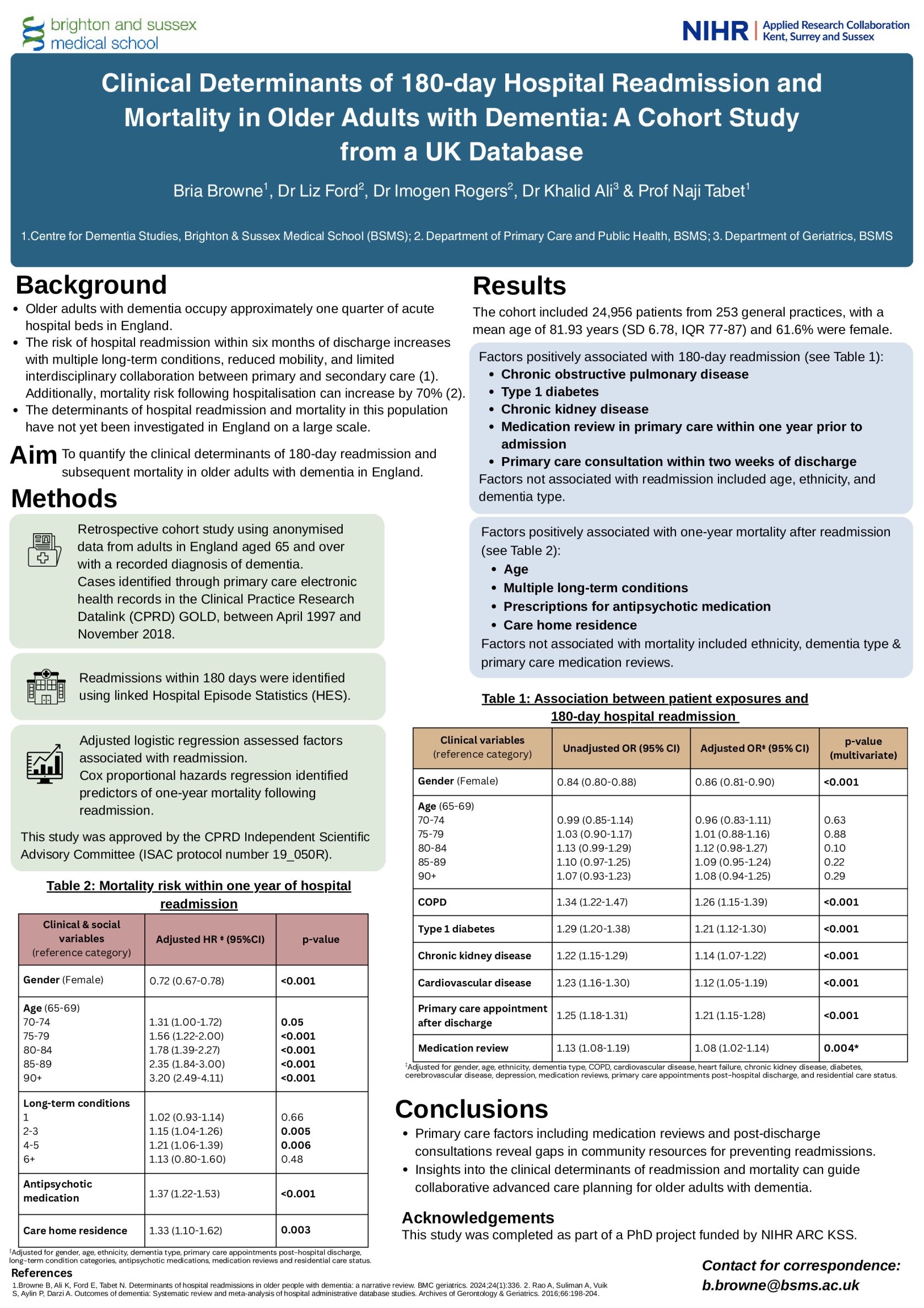 Clinical Determinants of 180-day Hospital Readmission and Mortality in Older Adults with Dementia: A UK-Based Cohort Study  poster preview image
