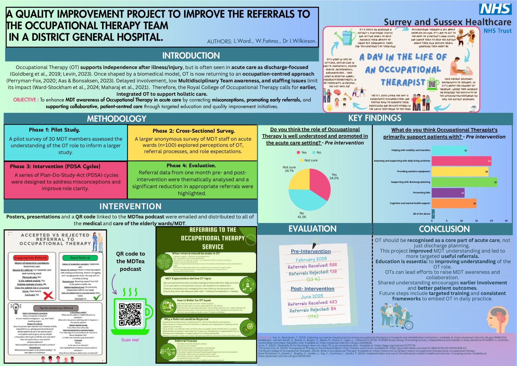 A Quality Improvement Project to improve the referrals to the Occupational Therapy team in a District General Hospital. poster preview image