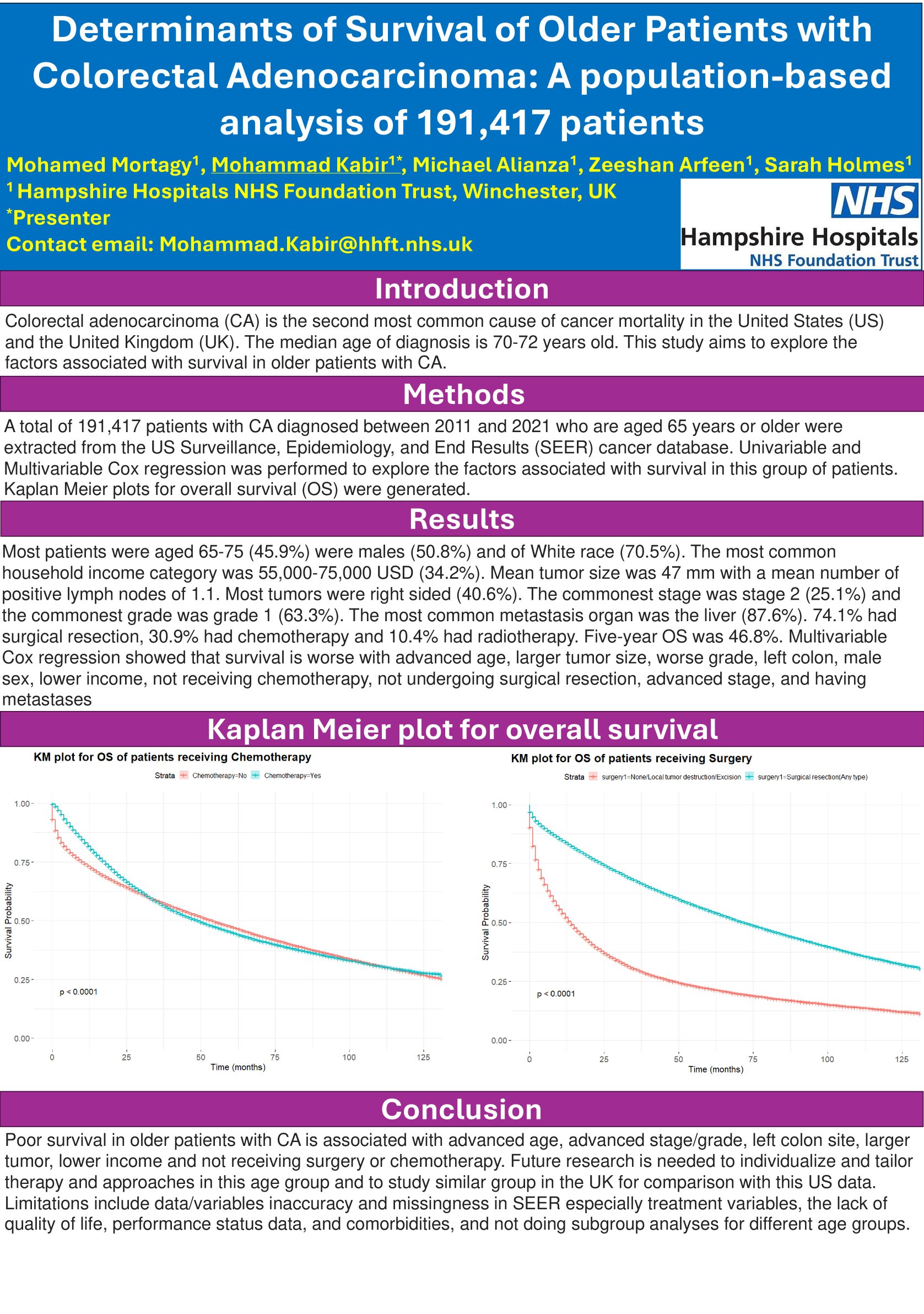 Determinants of Survival of Older Patients with  Colorectal Adenocarcinoma: A population-based  analysis of 191,417 patients poster preview image