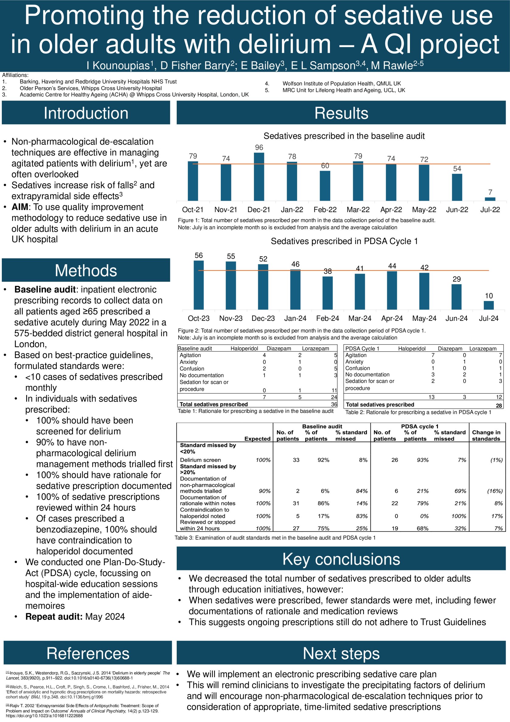 Promoting the reduction of sedative use  in older adults with delirium – A QI project poster preview image