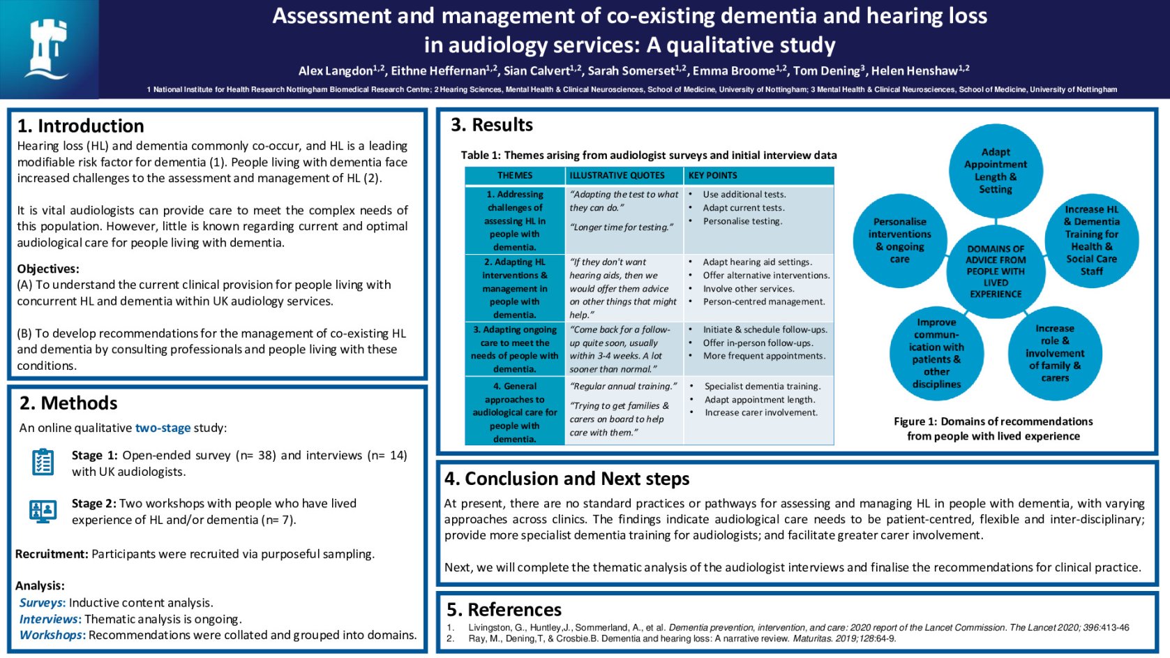 Recommendations for the assessment and management of co-existing dementia and hearing loss within UK audiology services  poster preview image