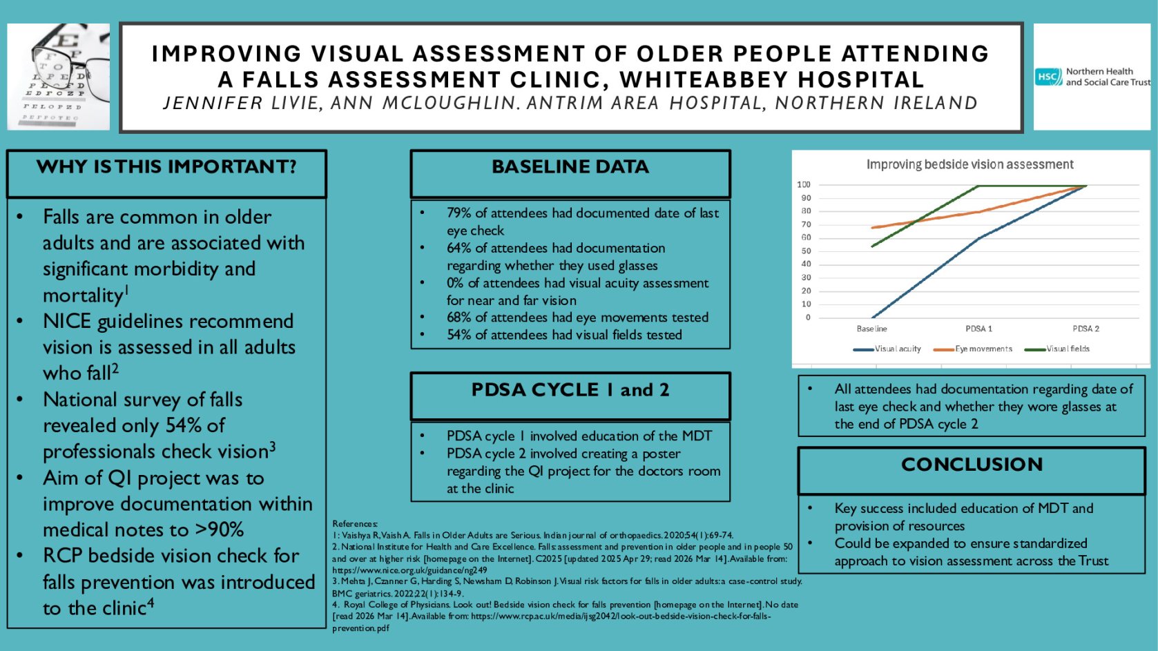 Improving visual assessment of older people attending a falls assessment clinic, Whiteabbey Hospital poster preview image