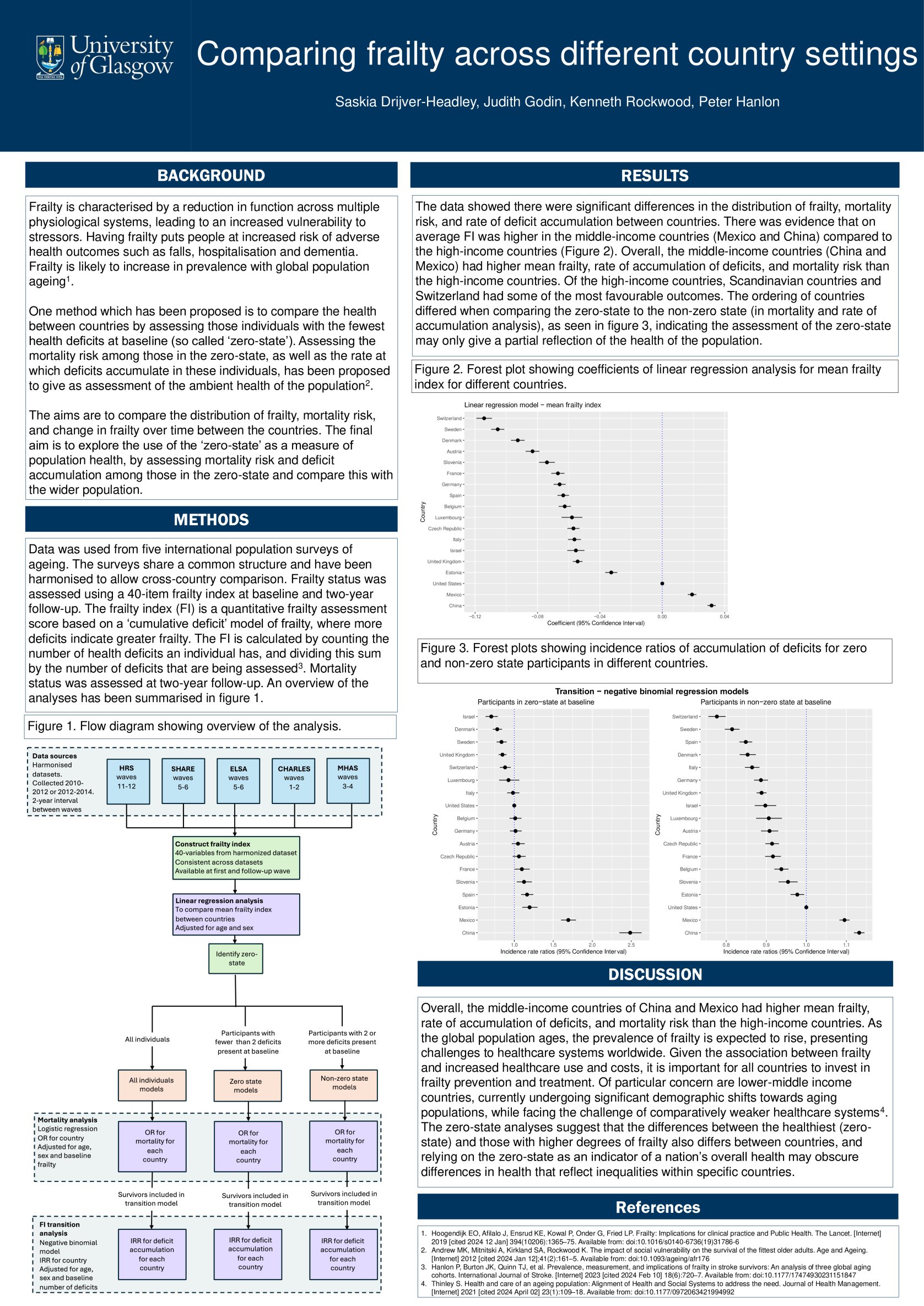 Using the dynamics of the frailty index to assess population health across different countries  poster preview image