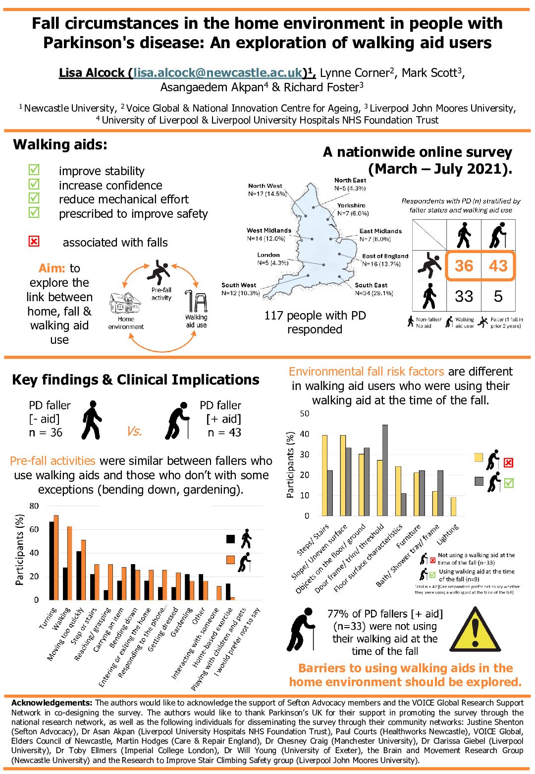 Fall circumstances in the home environment in people with Parkinson’s disease: An exploration of walking aid users. poster preview image