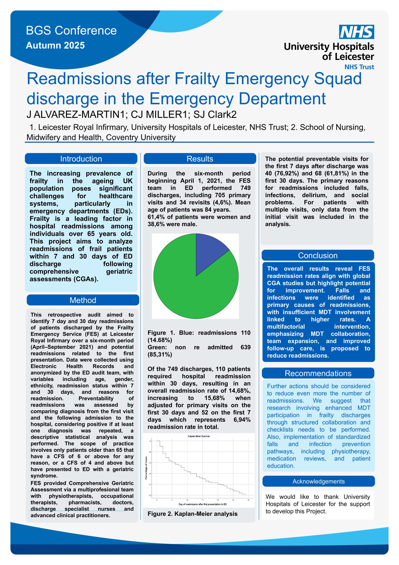 Readmissions after Frailty Emergency Squad discharge in the Emergency Department poster preview image