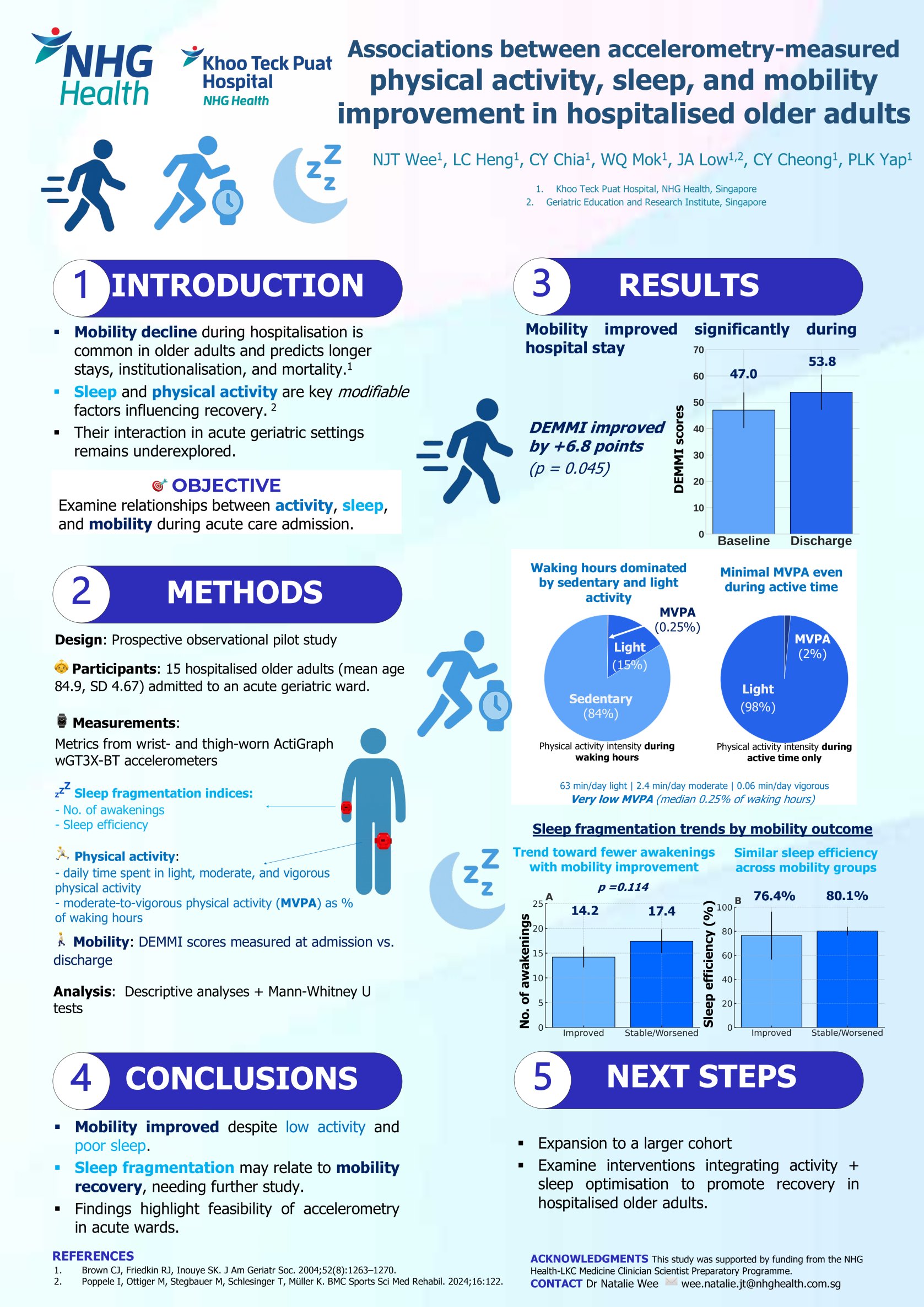 Associations between accelerometry-measured physical activity, sleep, and mobility improvement in hospitalised older adults poster preview image