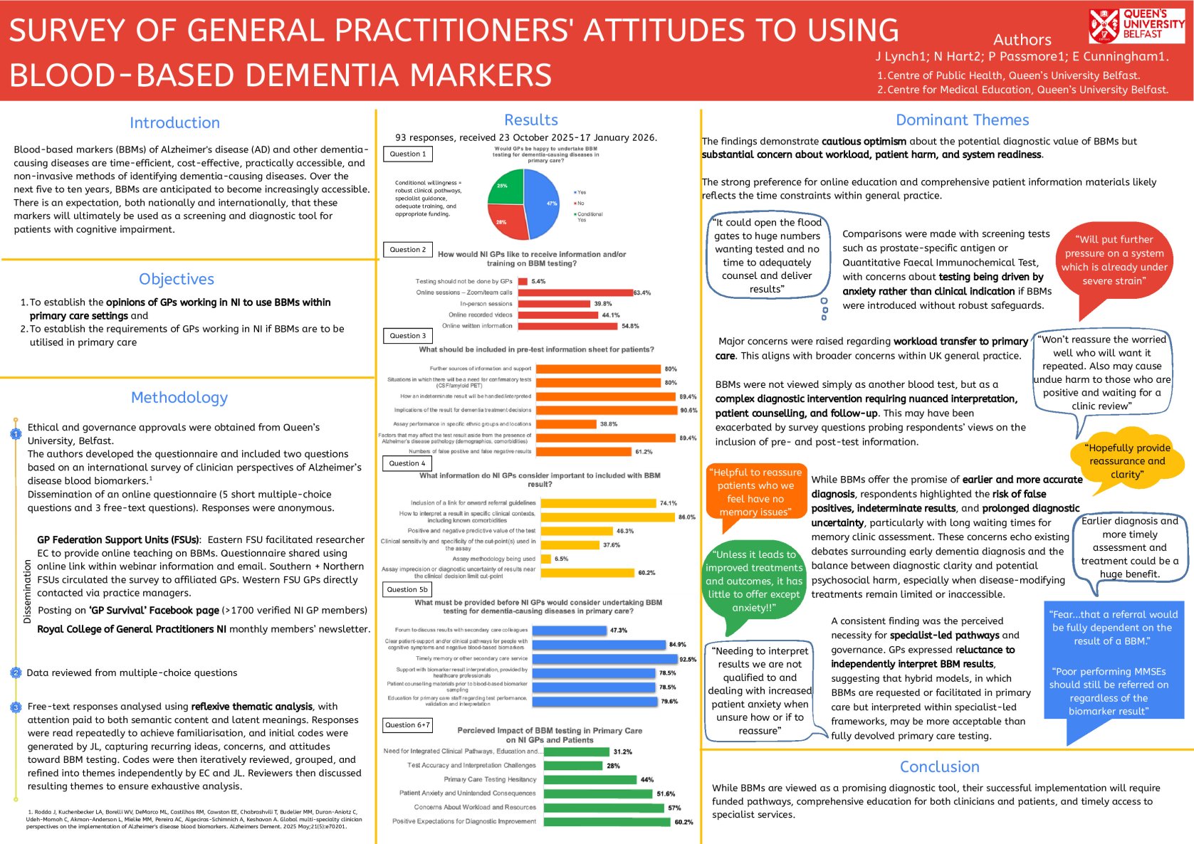 Survey Of General Practitioners' Attitudes To Using Blood-Based Dementia Markers  poster preview image