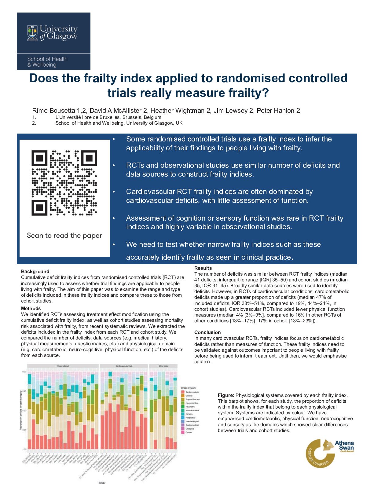 Does the frailty index applied to randomised controlled trials really measure frailty? poster preview image