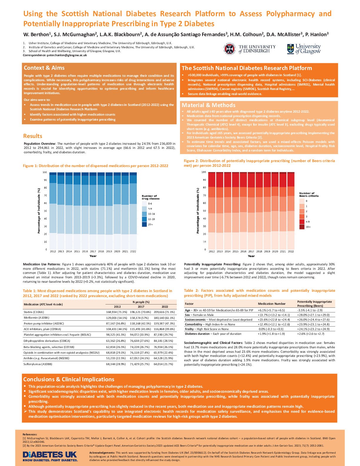 Polypharmacy and potentially inappropriate prescribing in type 2 diabetes: A nationally comprehensive analysis of Scottish data poster preview image