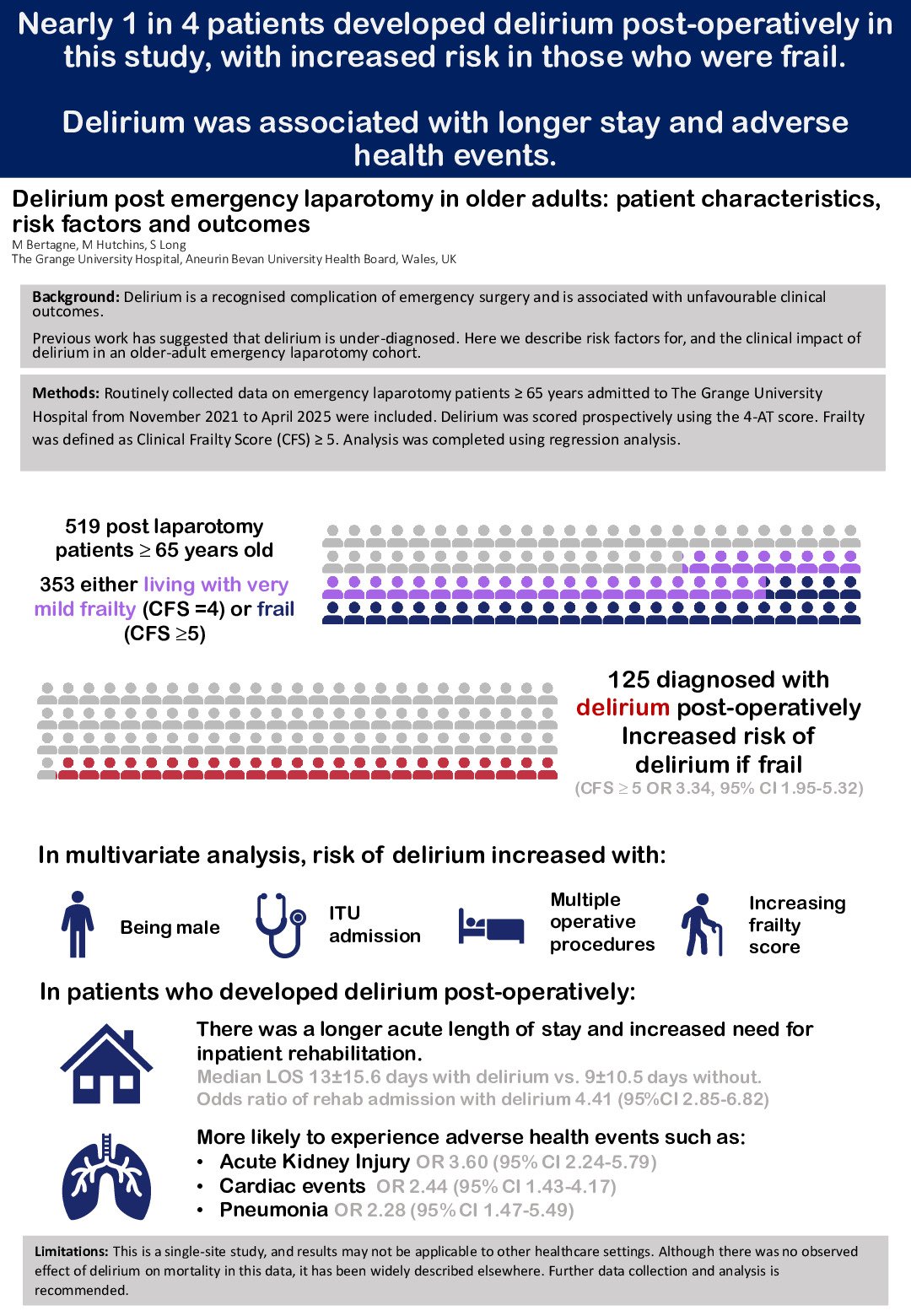 Delirium post emergency laparotomy in older adults: patient characteristics, risk factors and outcomes. poster preview image
