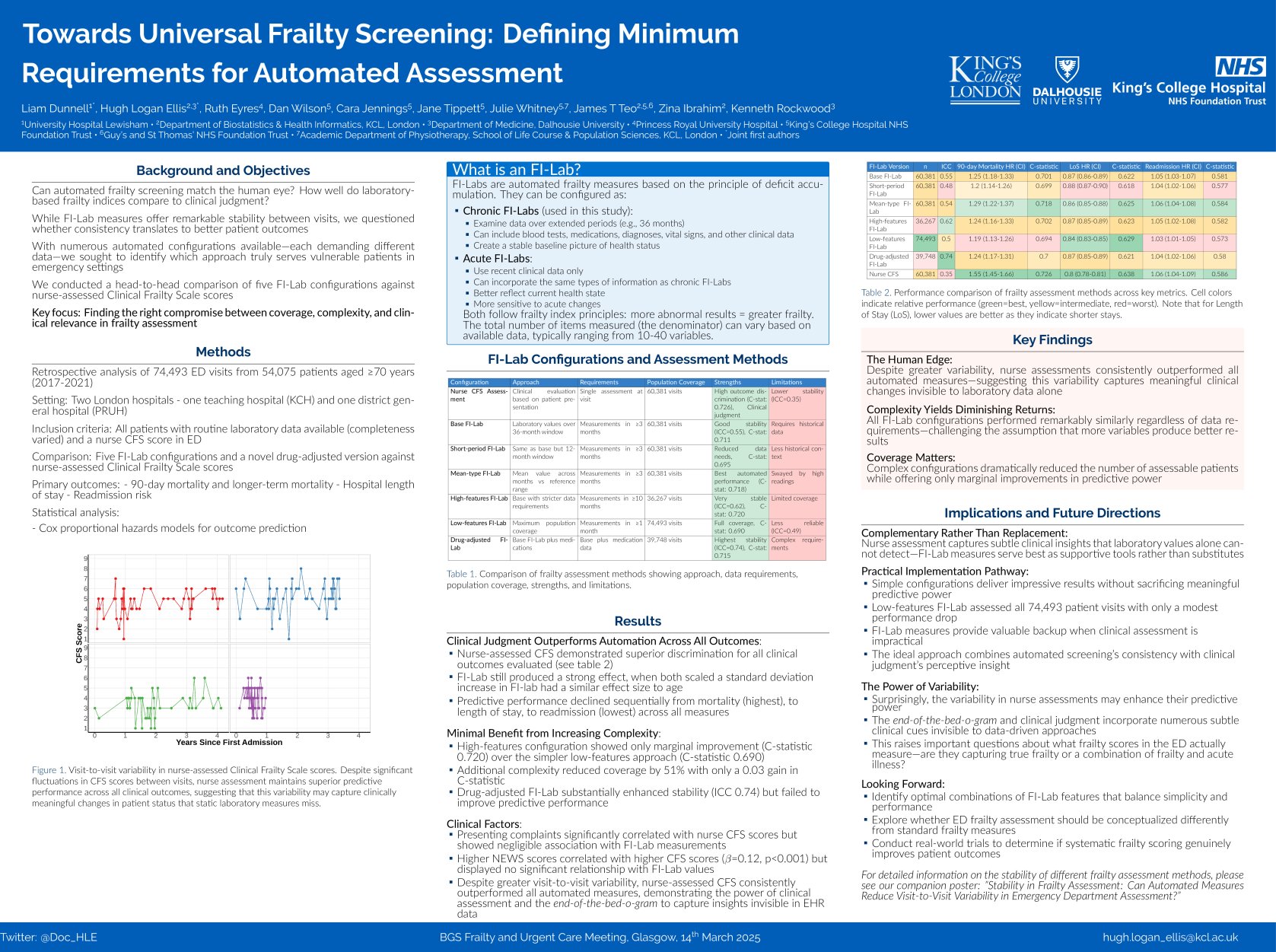 Towards Universal Frailty Screening: Defining Minimum Requirements for ...