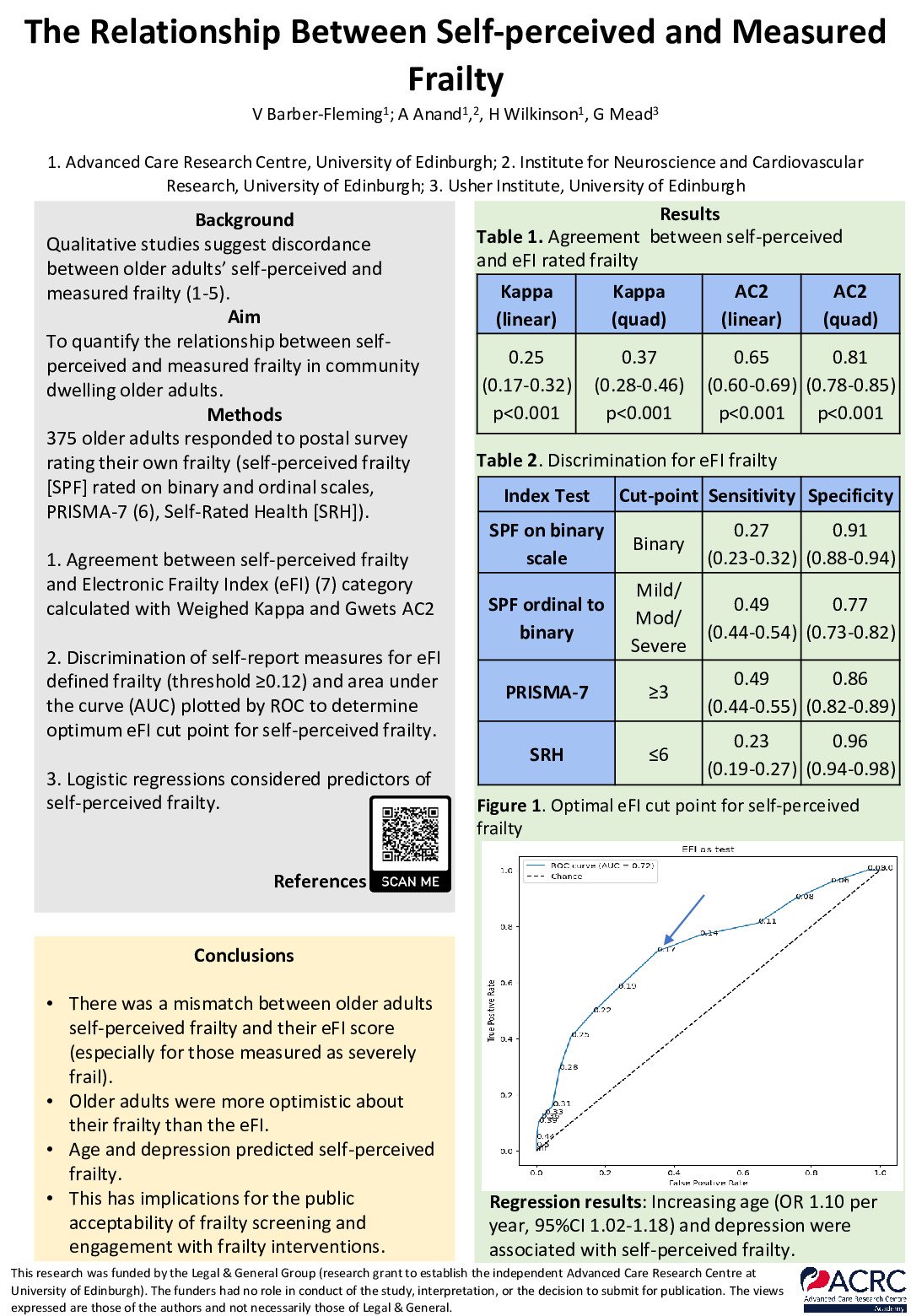  A cross sectional comparison of older people’s self-perceived frailty and their Electronic Frailty Index score poster preview image