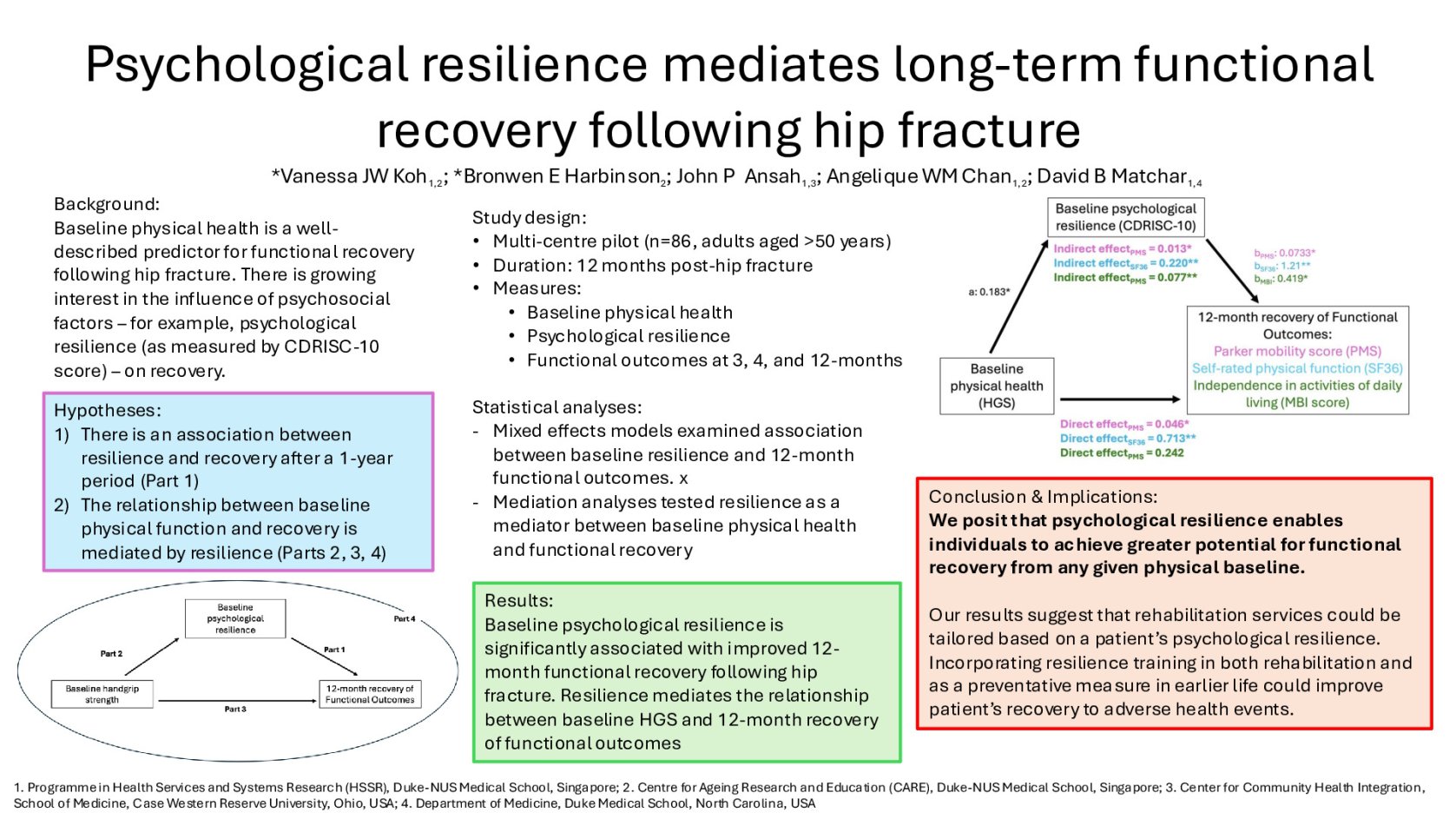 Psychological resilience mediates long-term functional recovery following hip fracture. poster preview image