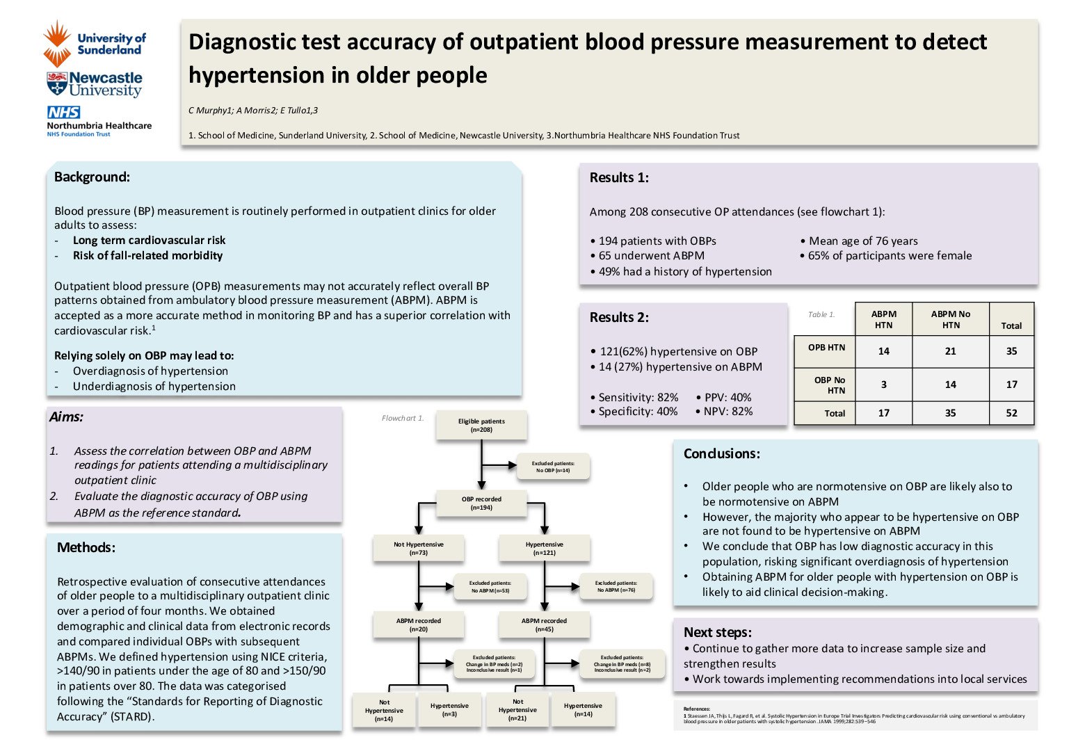 Diagnostic test accuracy of outpatient blood pressure measurement to detect hypertension in older people poster preview image