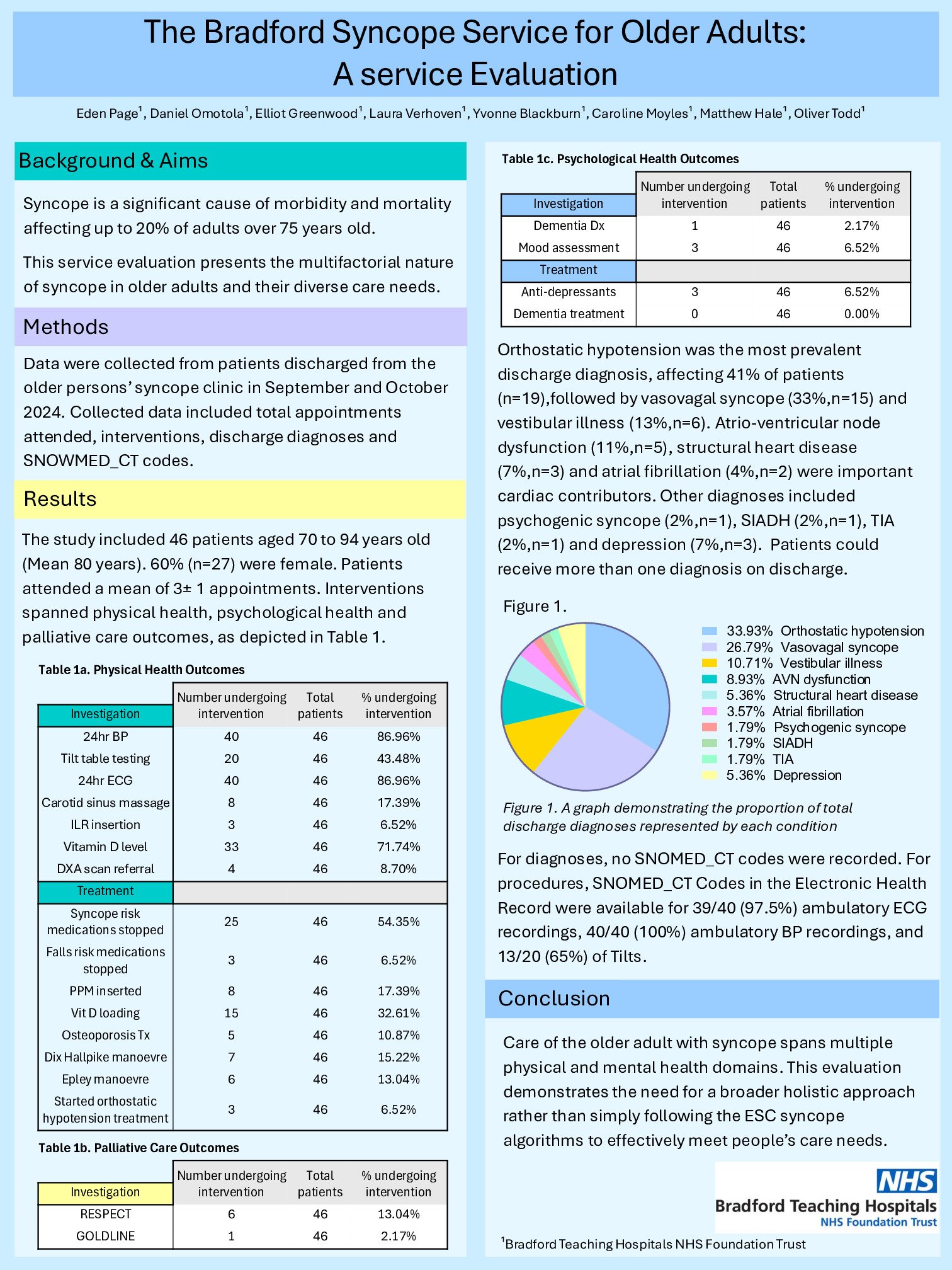 The Bradford Syncope Service for Older Adults: a Service Evaluation poster preview image