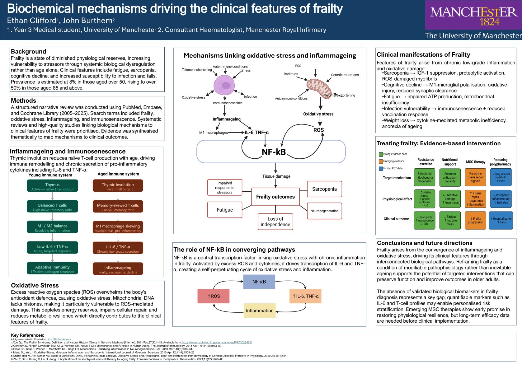 Biochemical mechanisms driving the clinical features of frailty poster preview image