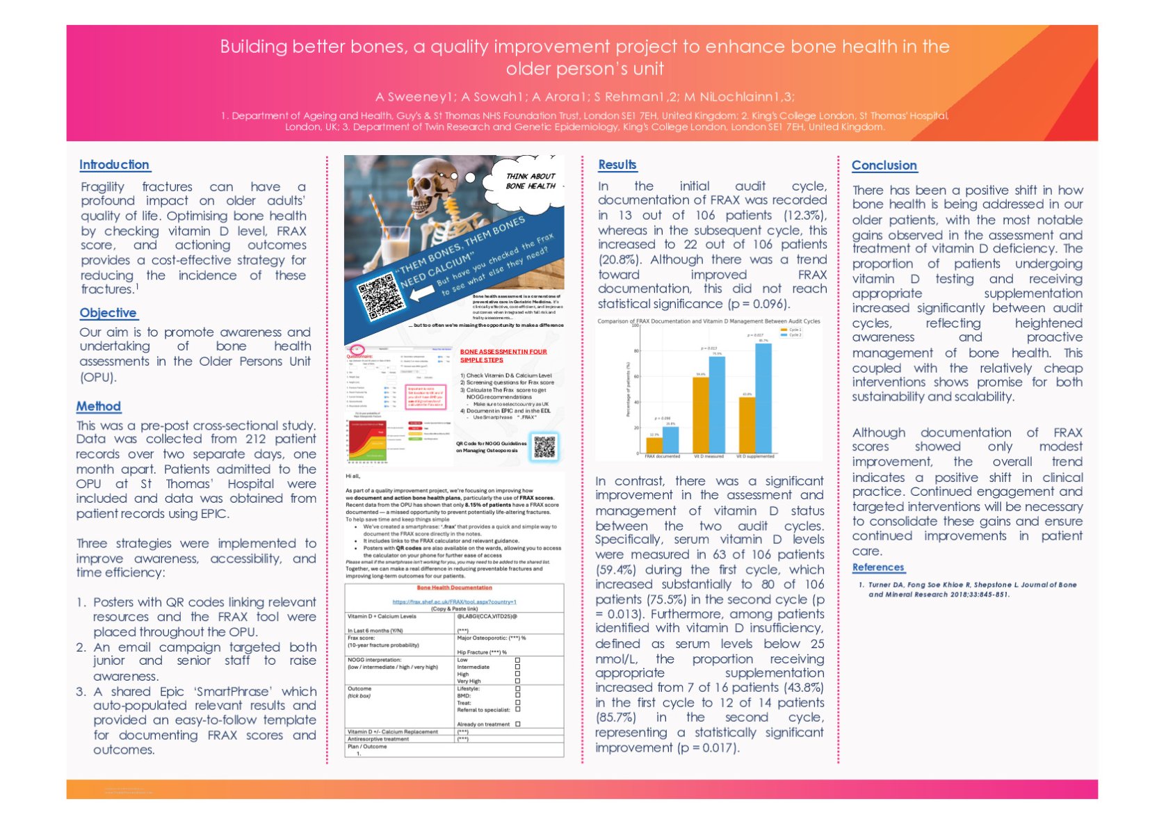 Building better bones, a quality improvement project to enhance bone health in the older person’s unit poster preview image
