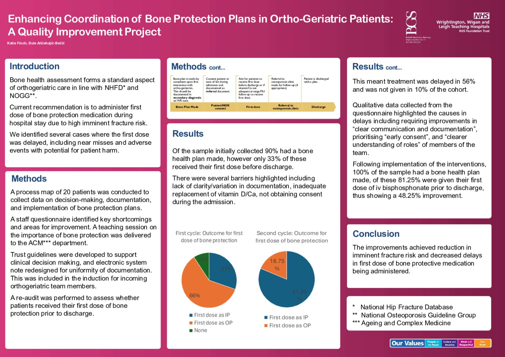 Enhancing Coordination of Bone Protection Plans in Ortho-Geriatric Patients: A Quality Improvement Project poster preview image