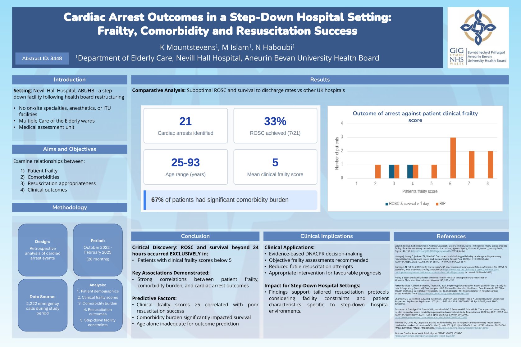 Audit of Cardiac Arrests at Nevill Hall Hospital (October 2022 - February 2025) poster preview image