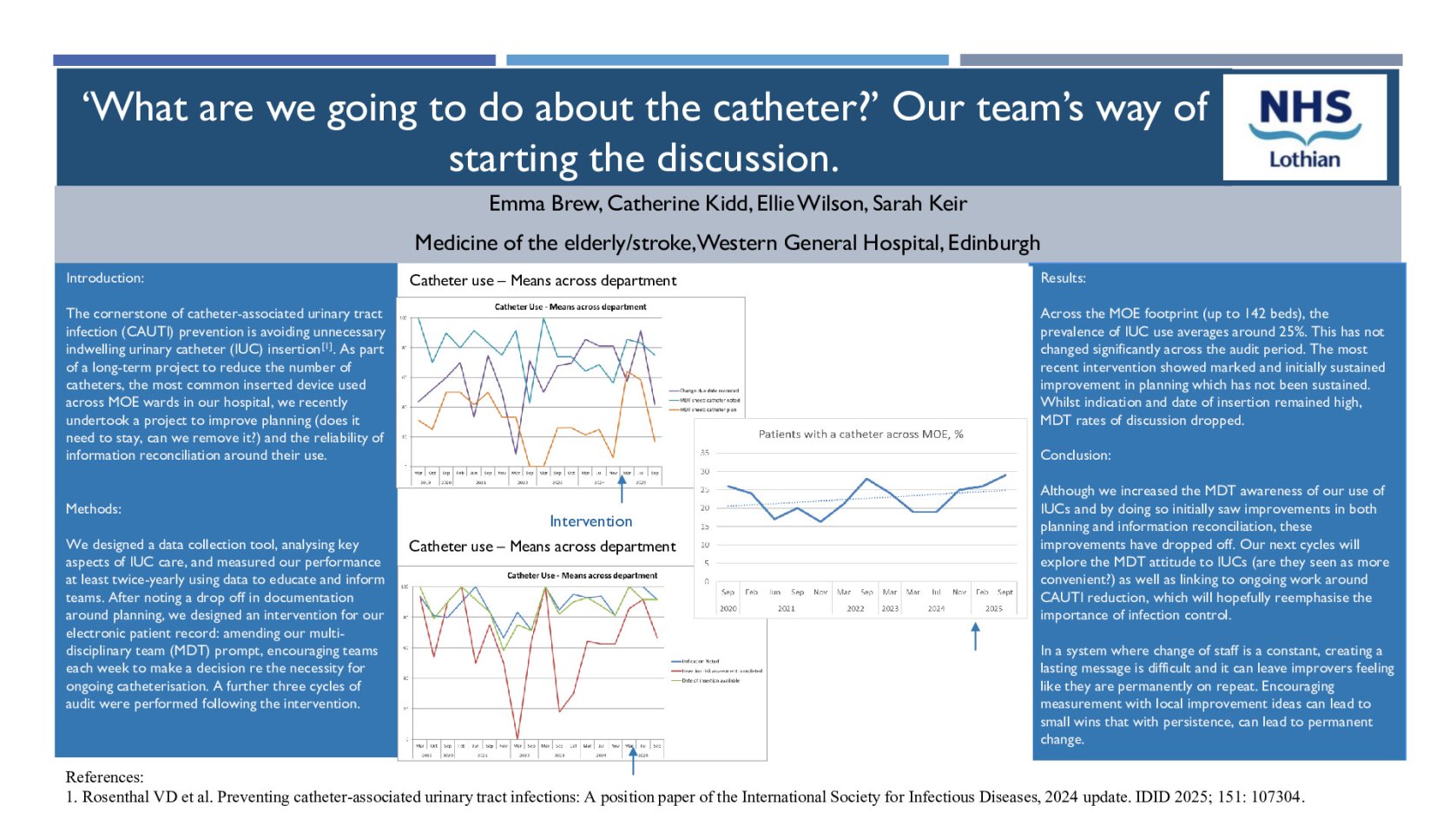 ‘What are we going to do about the catheter?’ Our team’s way of starting the discussion. poster preview image