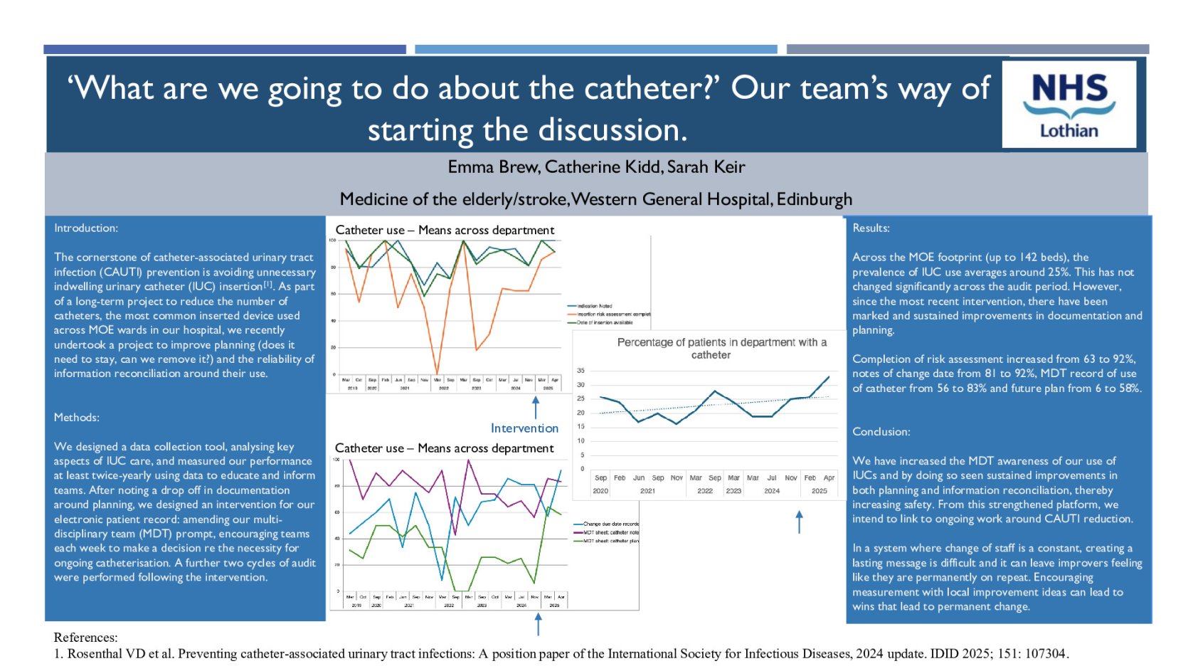 ‘What are we going to do about the catheter?’ Our team’s way of starting the discussion. poster preview image