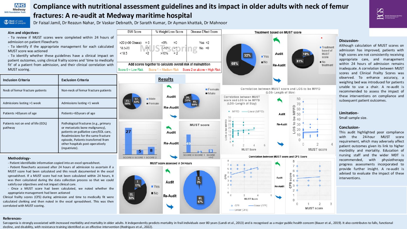 Compliance with Nutritional Assessment Guidelines and Its Impact in Older Adults with Neck of Femur Fractures: A Re-Audit at Medway maritime hospital poster preview image