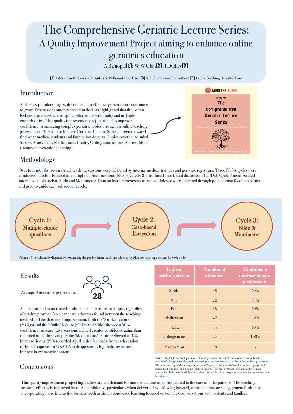 The Comprehensive Geriatric Lecture Series:  A Quality Improvement Project aiming to enhance online geriatrics education poster preview image