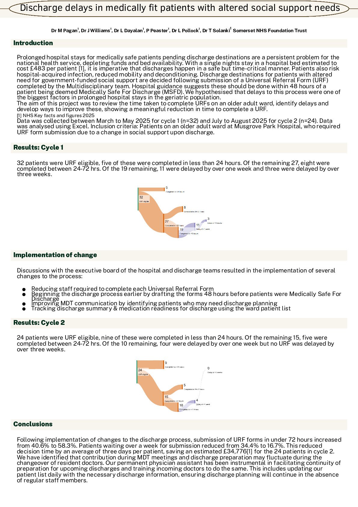 Discharge delays in medically fit patients with altered social support needs poster preview image