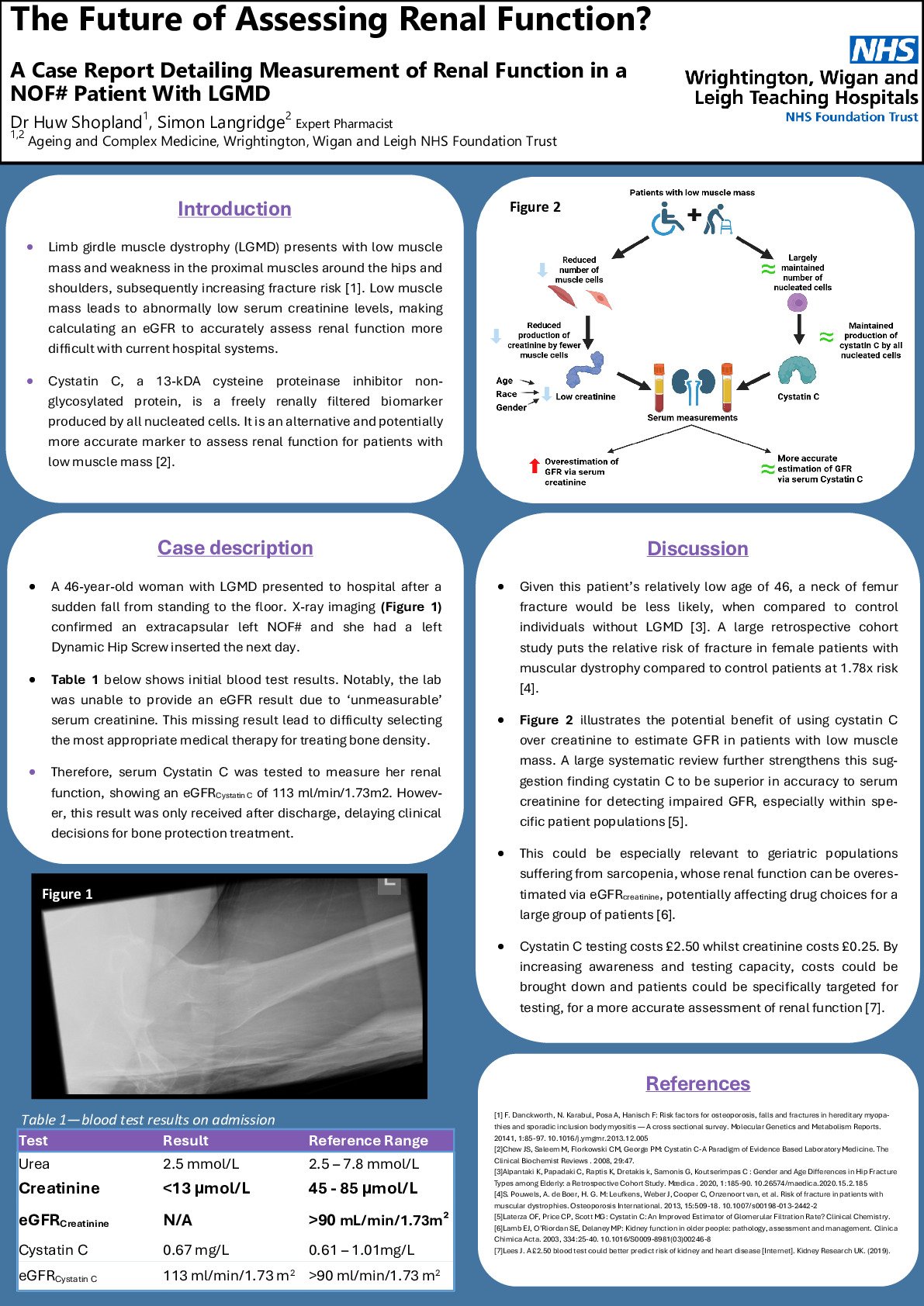 The Future of Assessing Renal Function? - A Case Report Detailing Measurement of Renal Function in a NOF# Patient With LGMD poster preview image