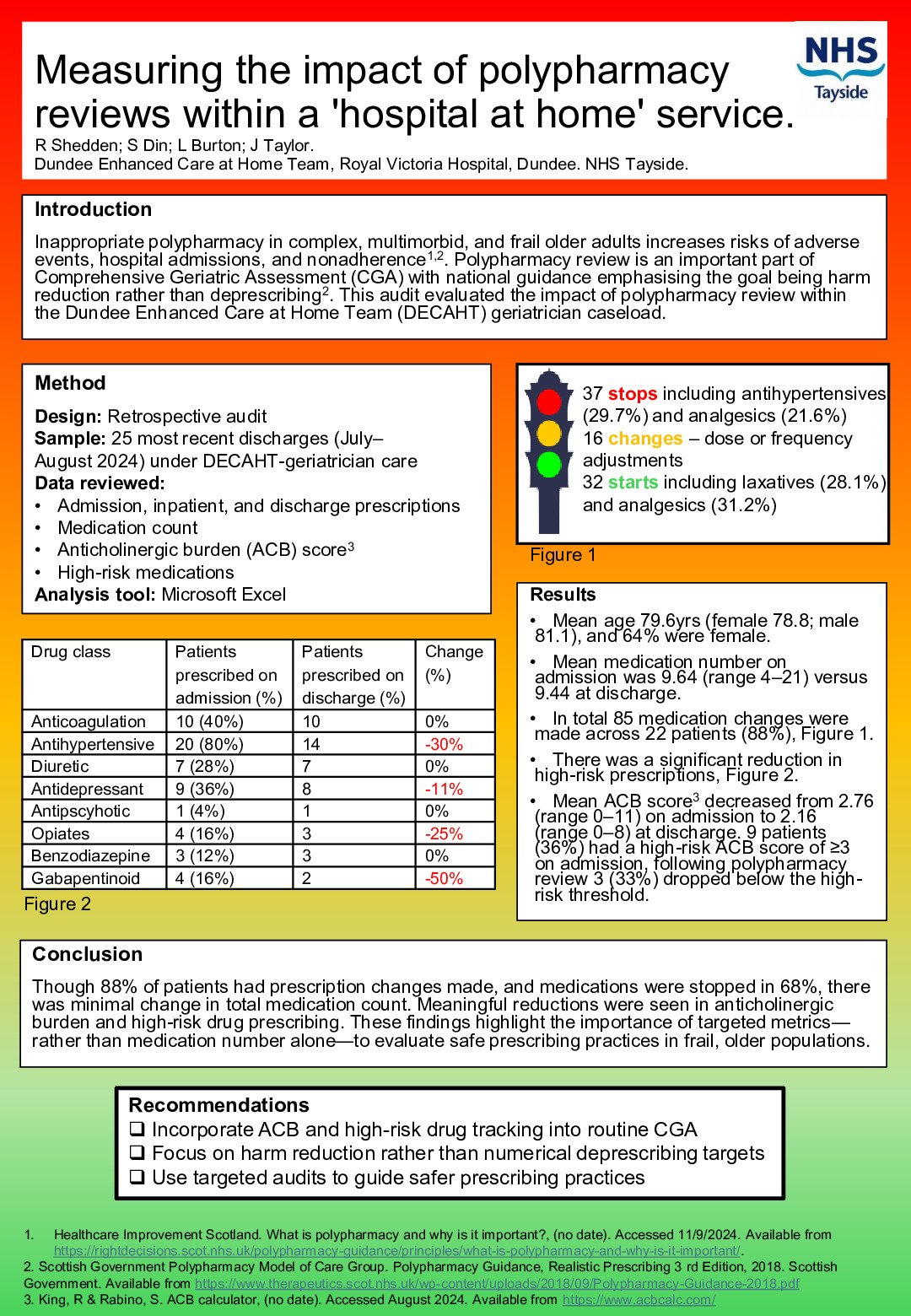 Measuring the impact of polypharmacy reviews within a 'hospital at home' service. poster preview image