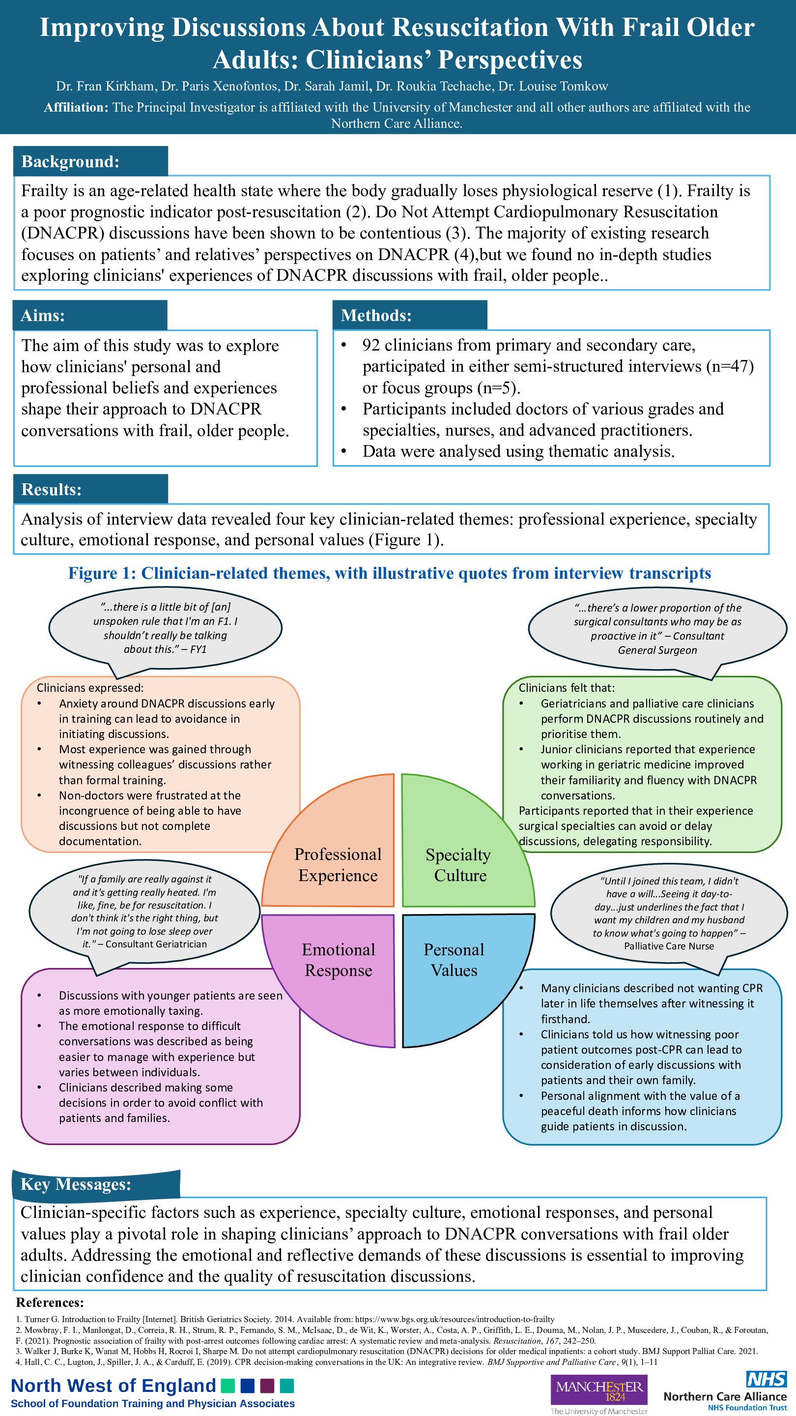 Improving Discussions About Resuscitation With Frail Older Adults: Clinicians’ Perspectives poster preview image