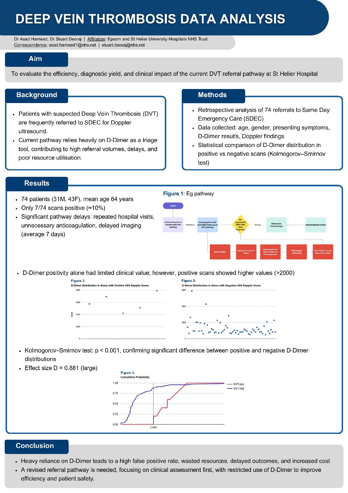 Deep Vein Thrombosis Data Analysis poster preview image