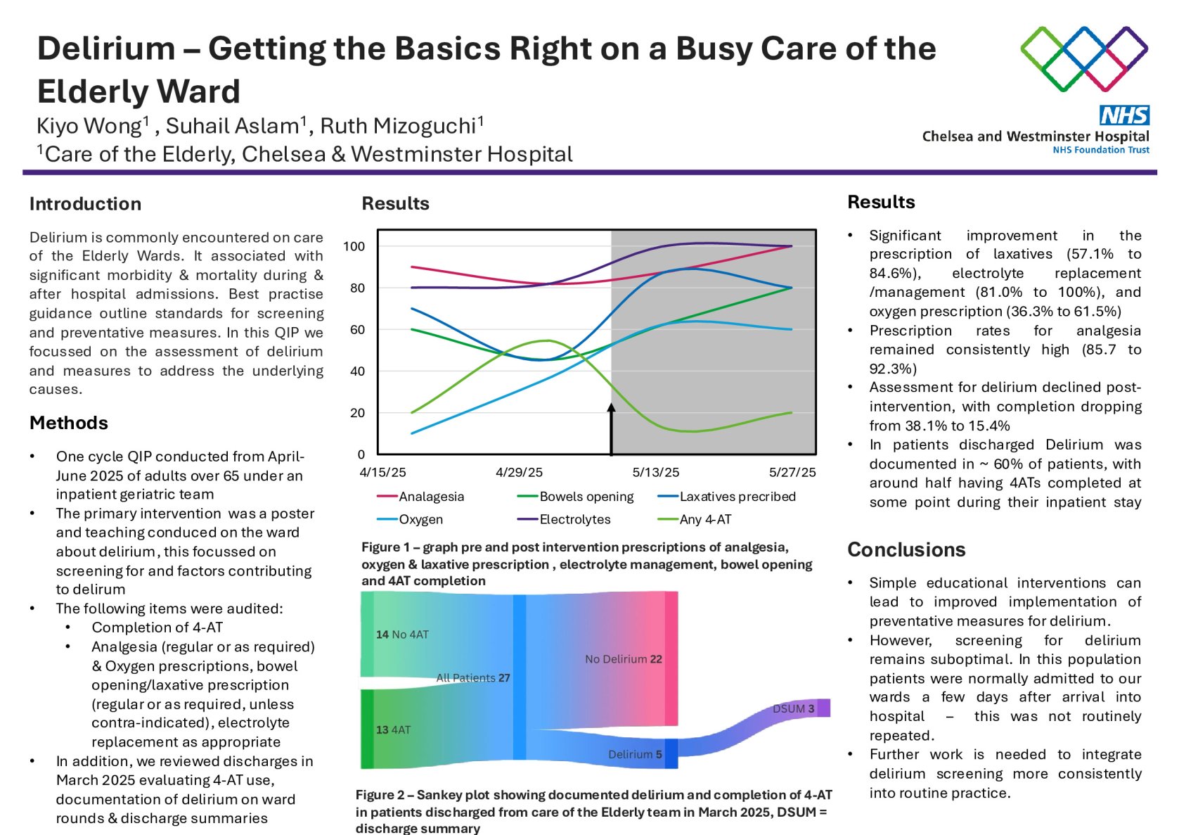 Delirium- Getting the Basics Right on a Busy Care of the Elderly Ward poster preview image