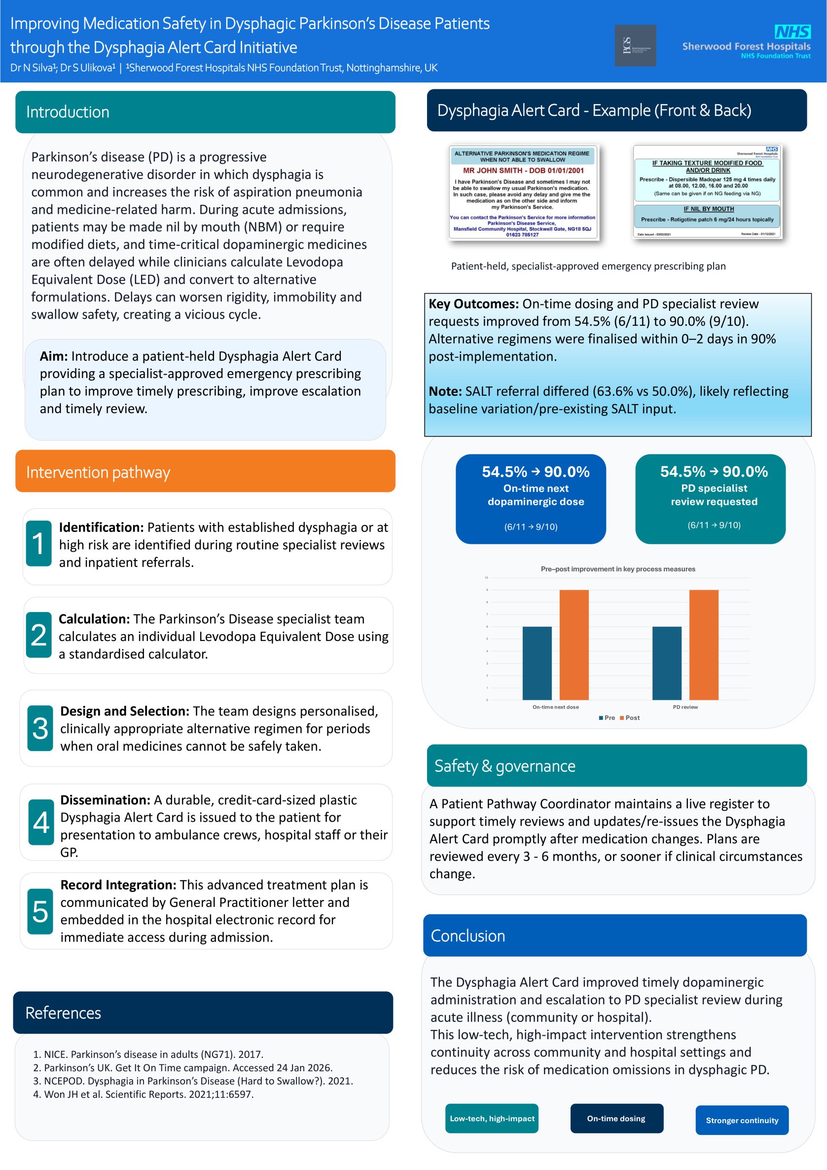 Improving Medication Safety in Dysphagic Parkinson’s Disease Patients through the Dysphagia Alert Card Initiative poster preview image